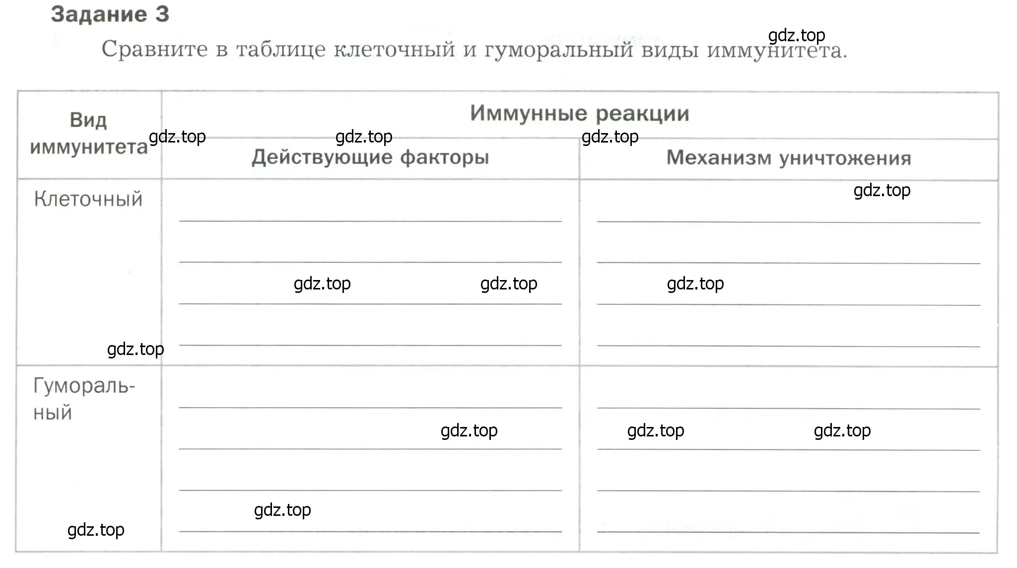 Условие  Задание 3 (страница 79) гдз по биологии 9 класс Драгомилов, Маш, рабочая тетрадь 1 часть