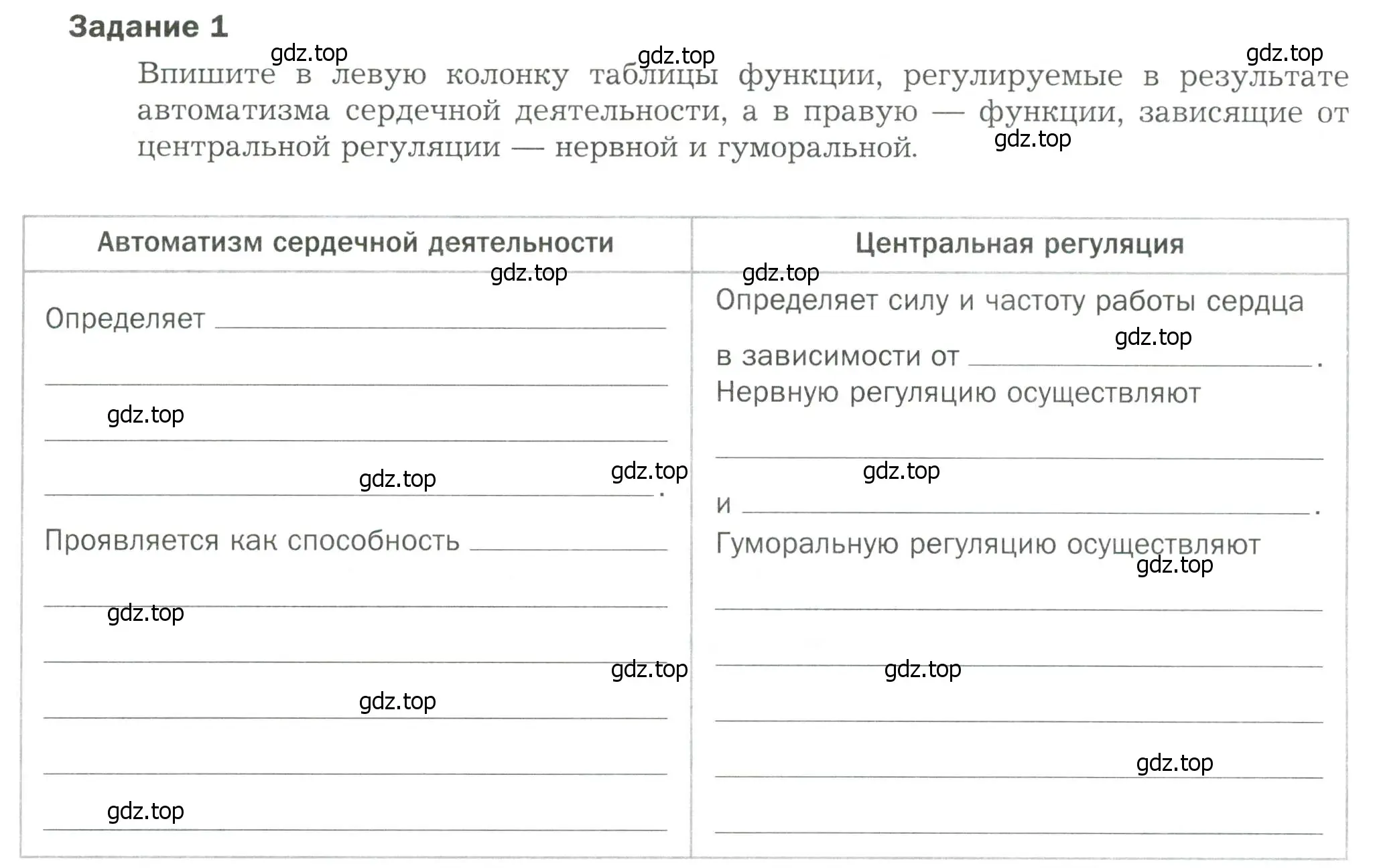 Условие  Задание 1 (страница 89) гдз по биологии 9 класс Драгомилов, Маш, рабочая тетрадь 1 часть