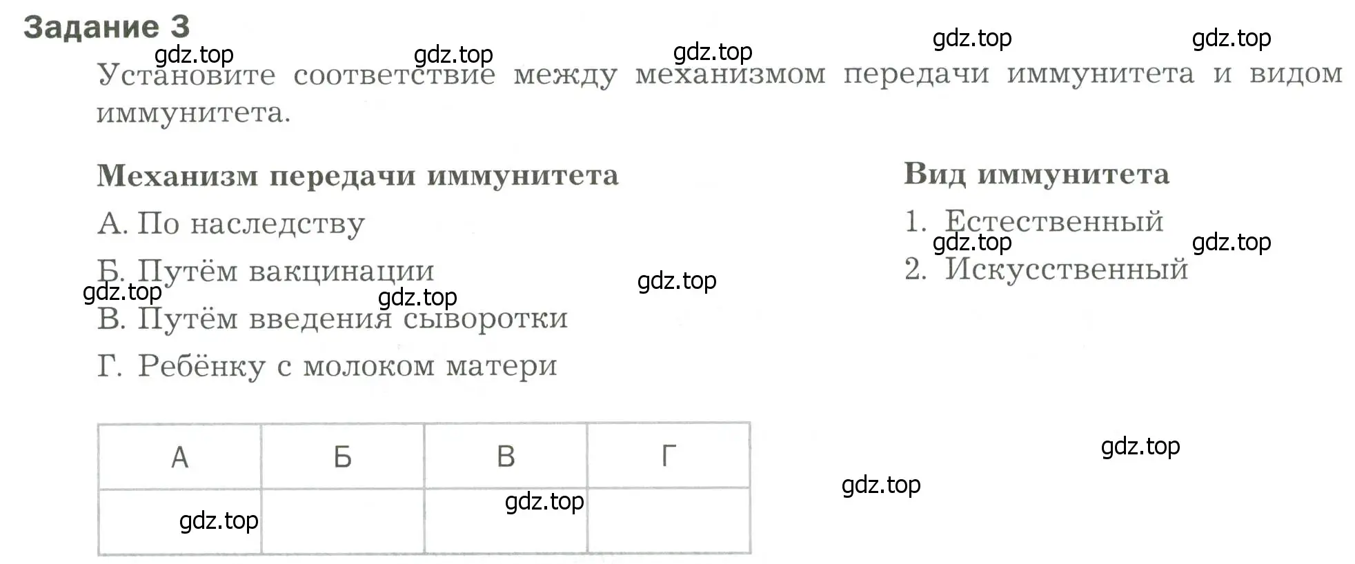 Условие  Задание 3 (страница 94) гдз по биологии 9 класс Драгомилов, Маш, рабочая тетрадь 1 часть