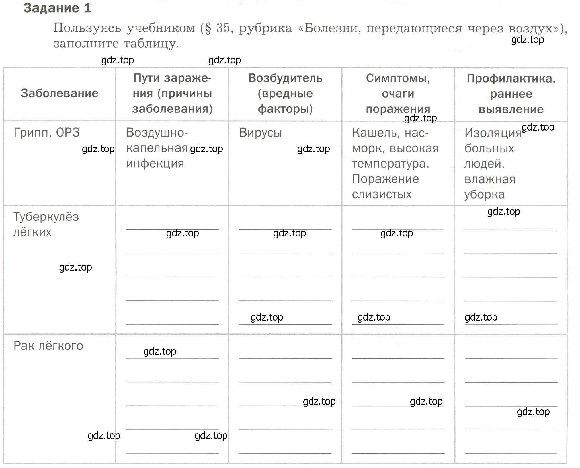 Условие  Задание 1 (страница 11) гдз по биологии 9 класс Драгомилов, Маш, рабочая тетрадь 2 часть