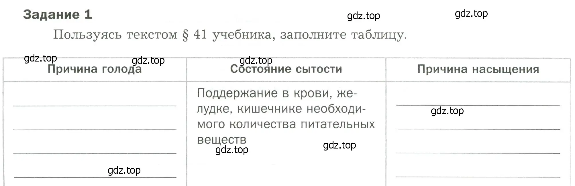 Условие  Задание 1 (страница 28) гдз по биологии 9 класс Драгомилов, Маш, рабочая тетрадь 2 часть