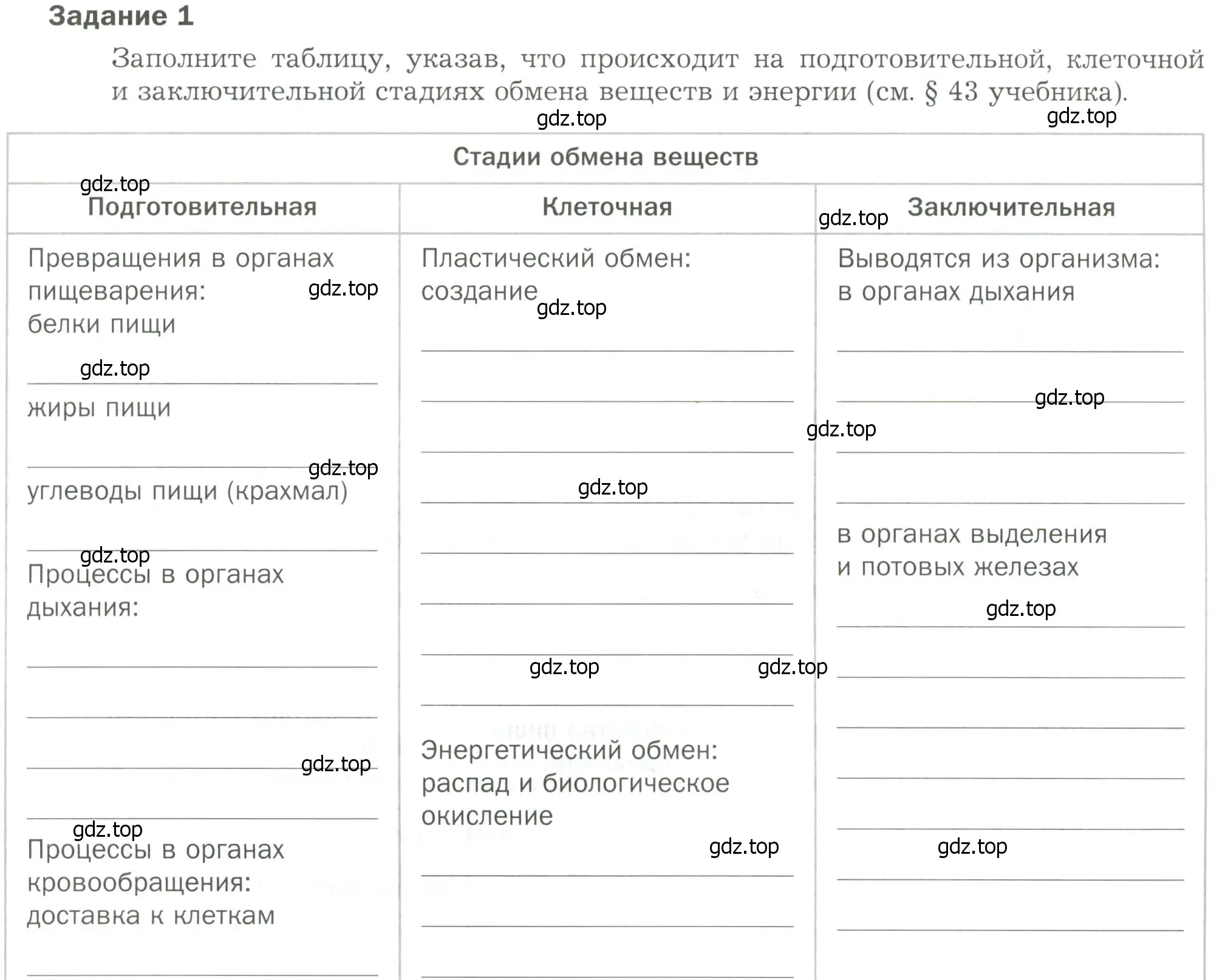 Условие  Задание 1 (страница 35) гдз по биологии 9 класс Драгомилов, Маш, рабочая тетрадь 2 часть