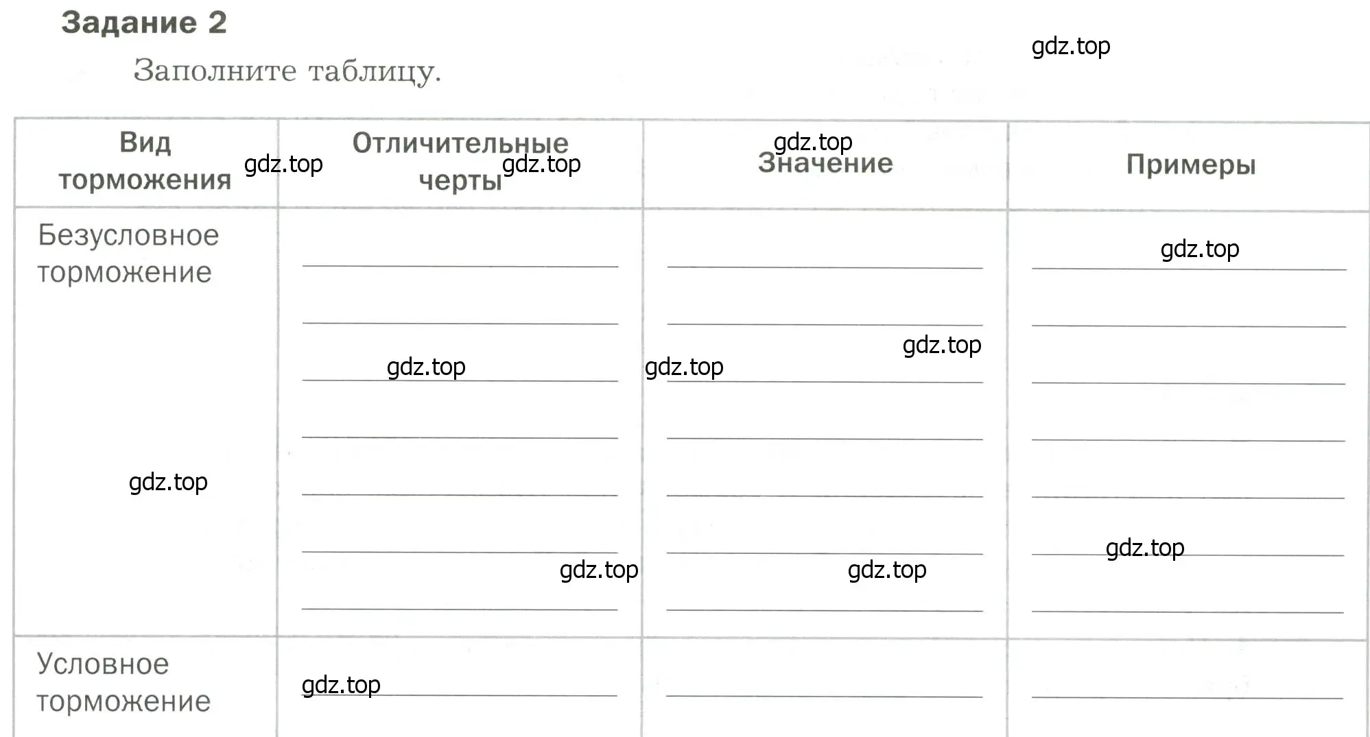 Условие  Задание 2 (страница 59) гдз по биологии 9 класс Драгомилов, Маш, рабочая тетрадь 2 часть