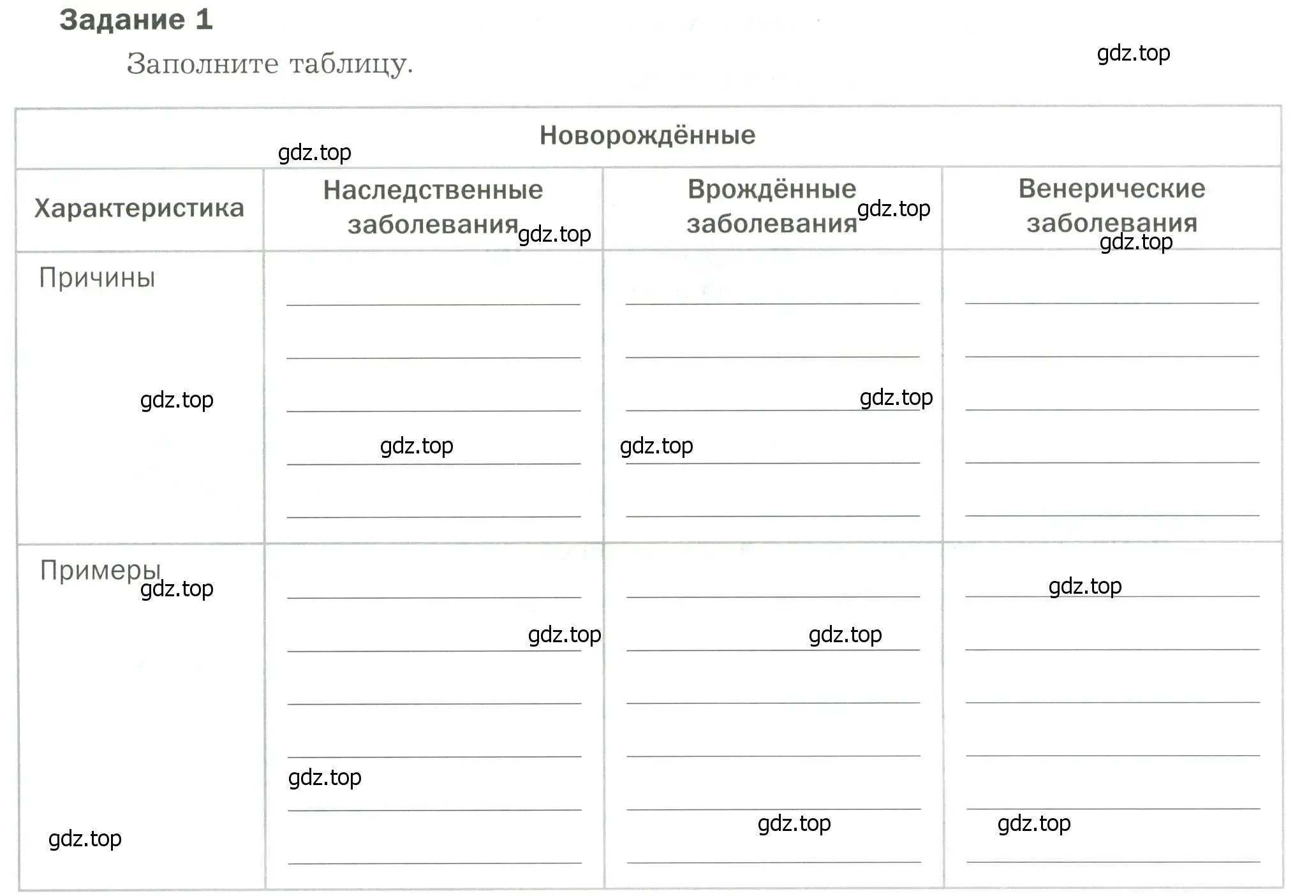 Условие  Задание 1 (страница 74) гдз по биологии 9 класс Драгомилов, Маш, рабочая тетрадь 2 часть