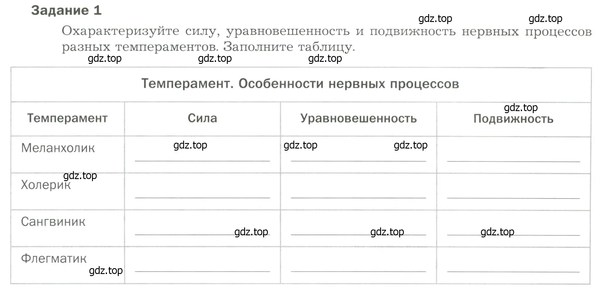 Условие  Задание 1 (страница 79) гдз по биологии 9 класс Драгомилов, Маш, рабочая тетрадь 2 часть