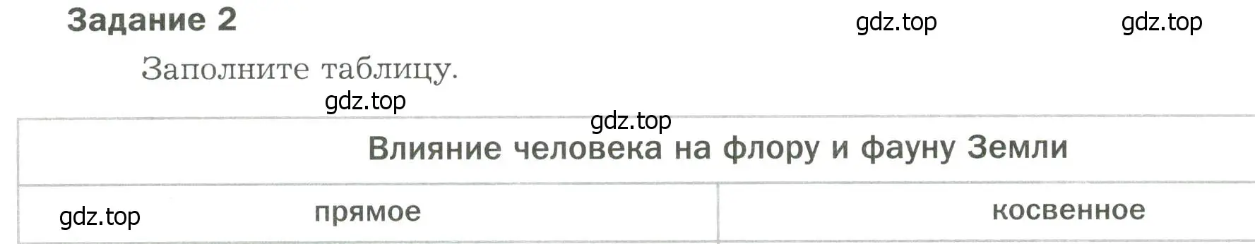 Условие  Задание 2 (страница 88) гдз по биологии 9 класс Драгомилов, Маш, рабочая тетрадь 2 часть