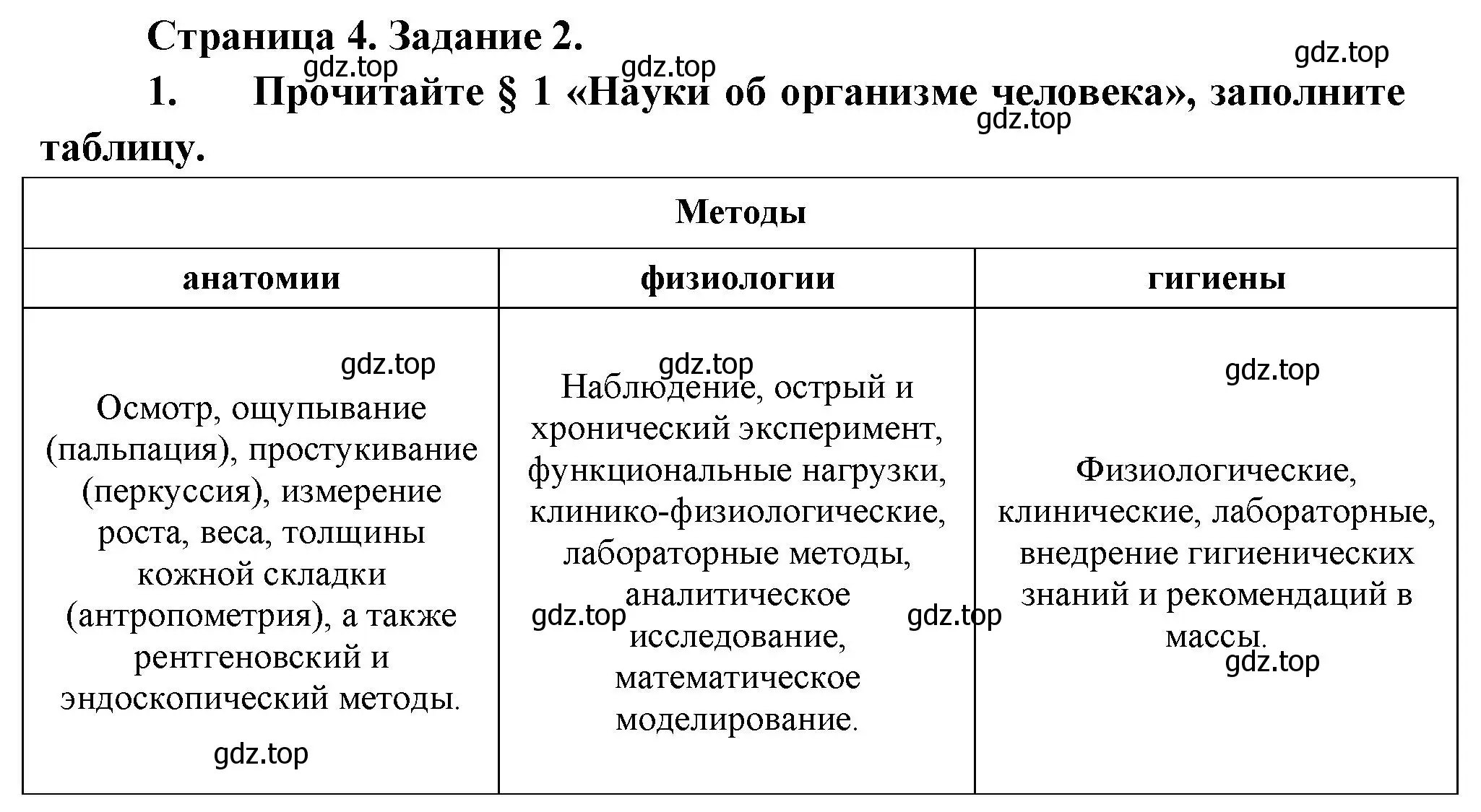 Решение  Задание 2 (страница 4) гдз по биологии 9 класс Драгомилов, Маш, рабочая тетрадь 1 часть