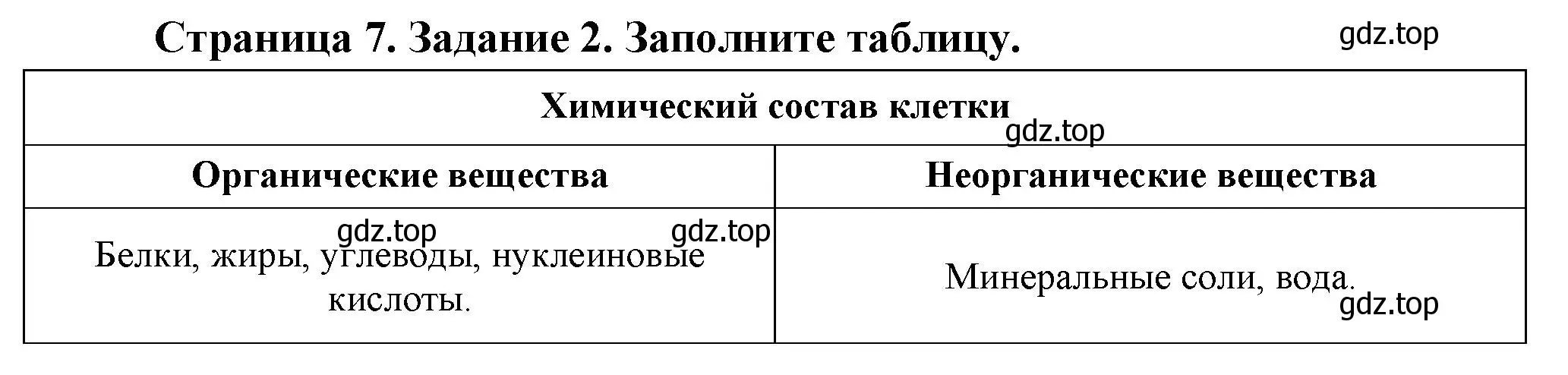 Решение  Задание 2 (страница 7) гдз по биологии 9 класс Драгомилов, Маш, рабочая тетрадь 1 часть