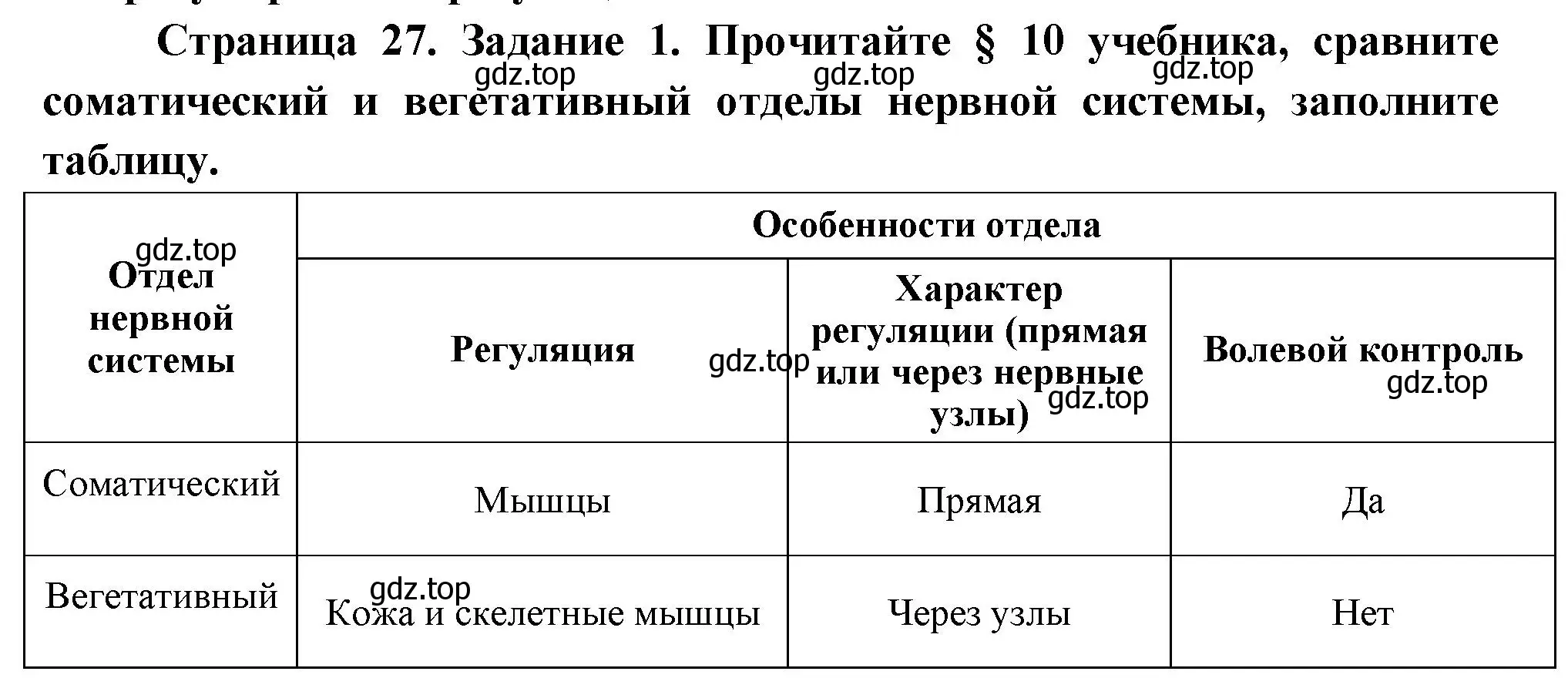 Решение Задание 1 (страница 27) гдз по биологии 9 класс Драгомилов, Маш, рабочая тетрадь 1 часть