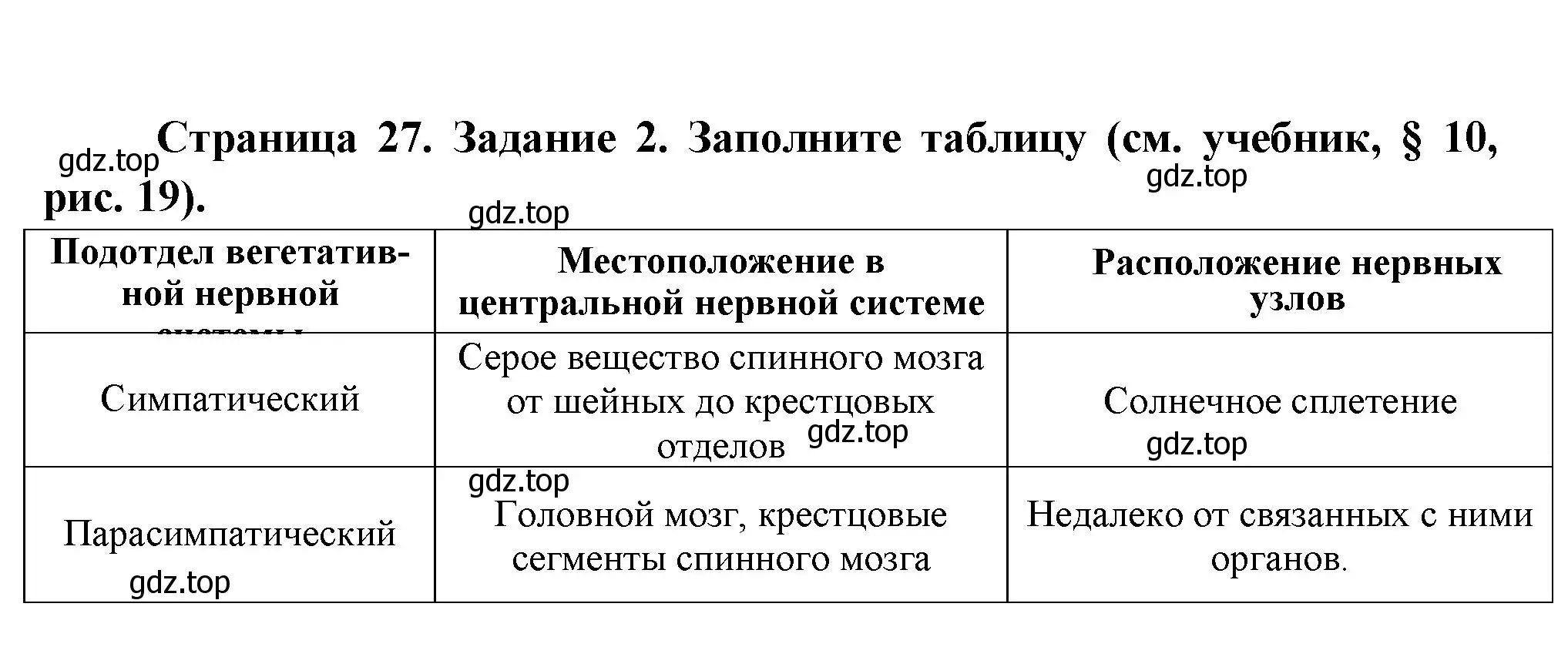 Решение  Задание 2 (страница 27) гдз по биологии 9 класс Драгомилов, Маш, рабочая тетрадь 1 часть