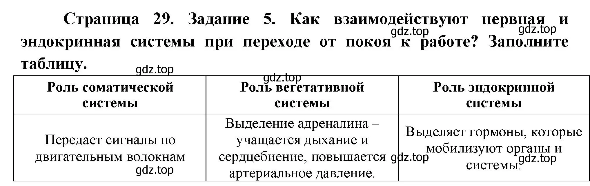 Решение  Задание 5 (страница 29) гдз по биологии 9 класс Драгомилов, Маш, рабочая тетрадь 1 часть