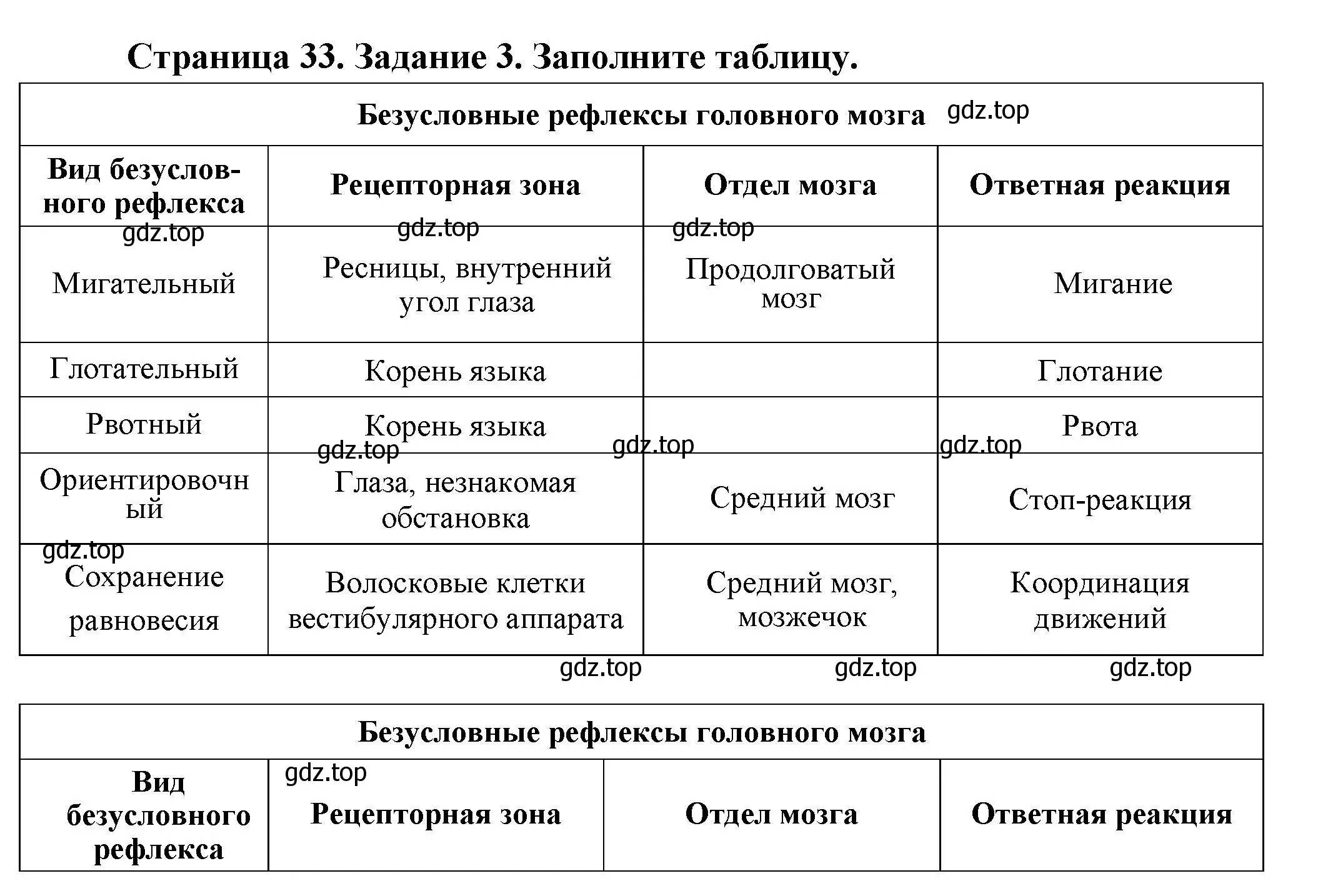 Решение  Задание 3 (страница 33) гдз по биологии 9 класс Драгомилов, Маш, рабочая тетрадь 1 часть