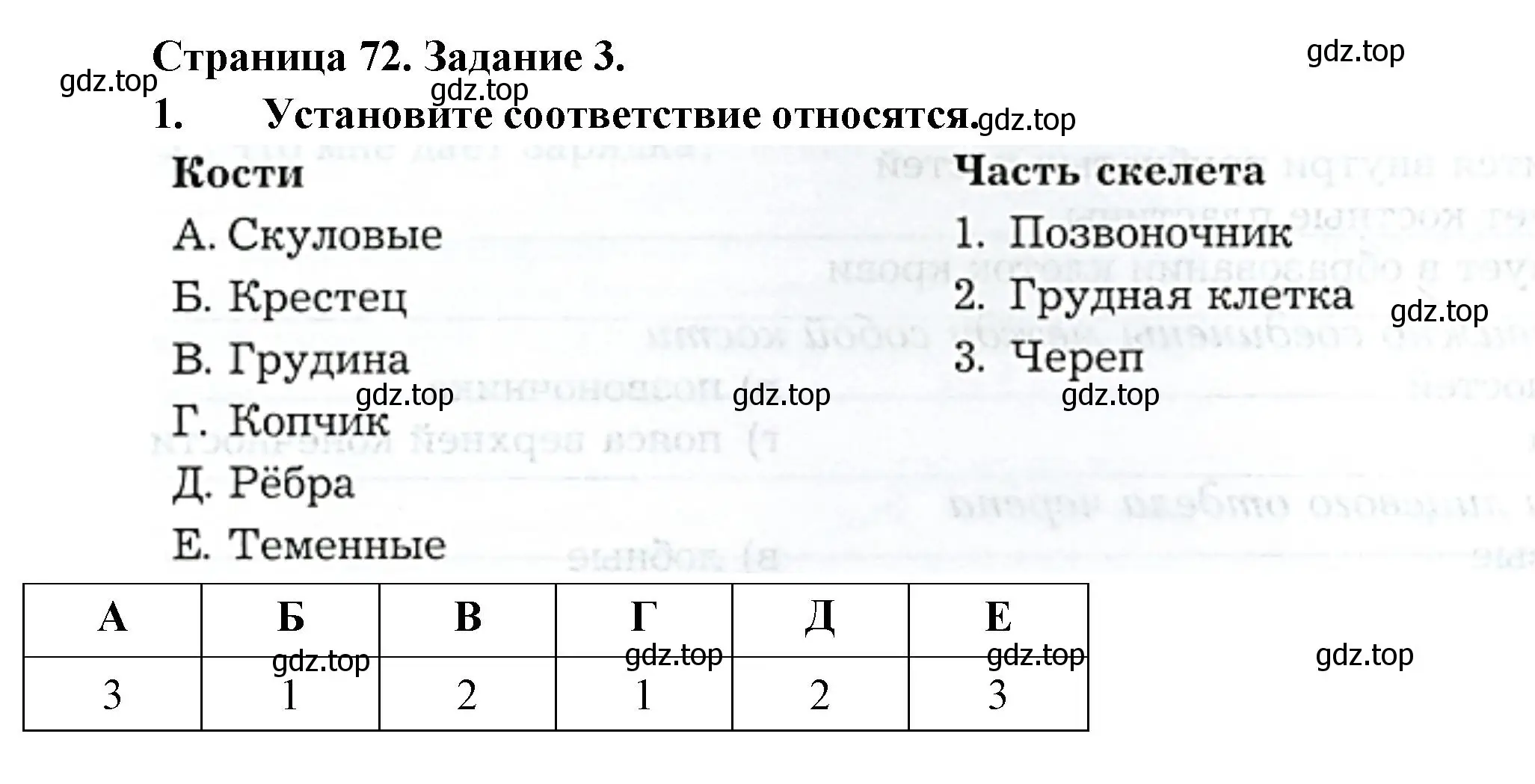 Решение Задание 3 (страница 72) гдз по биологии 9 класс Драгомилов, Маш, рабочая тетрадь 1 часть
