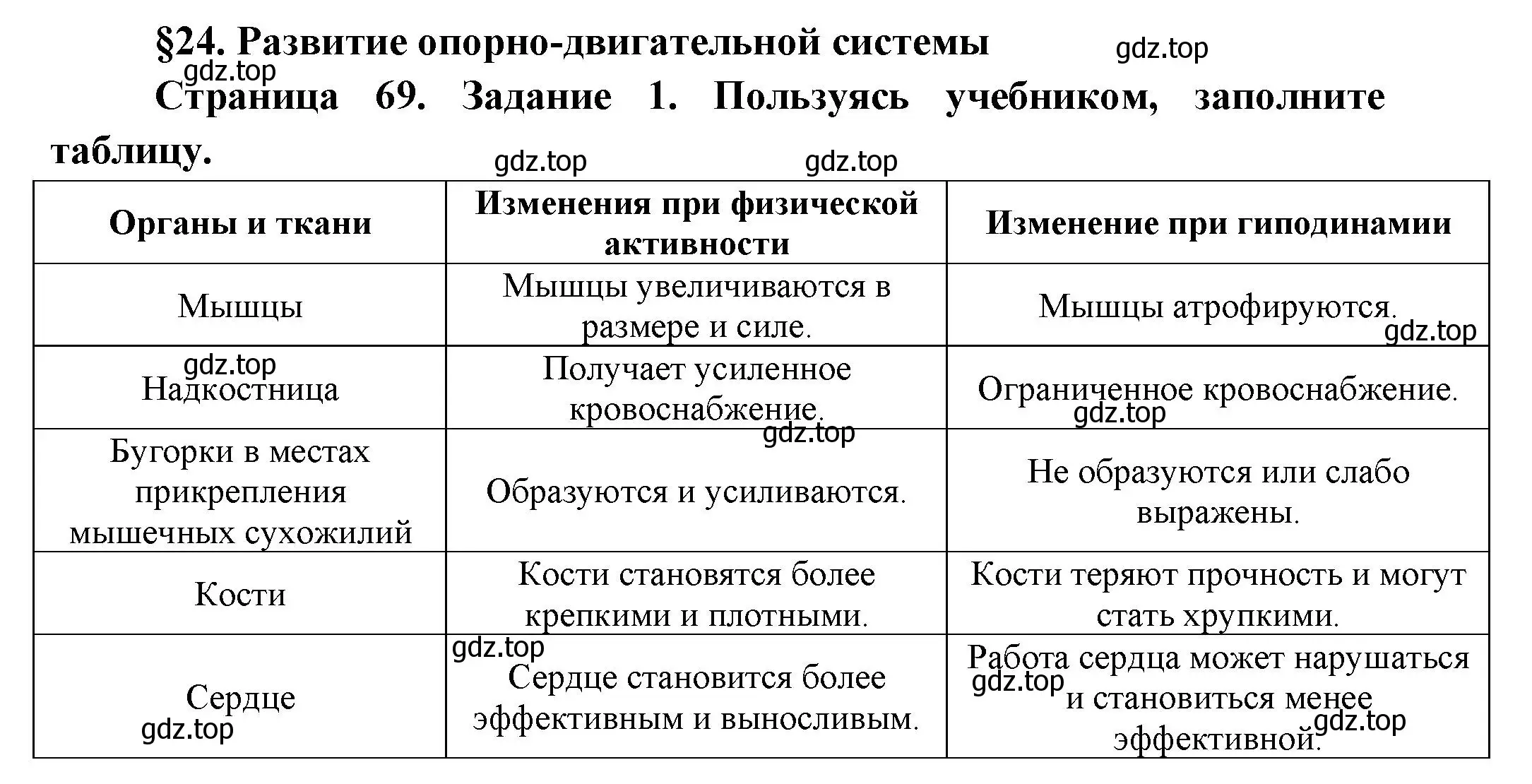 Решение  Задание 1 (страница 69) гдз по биологии 9 класс Драгомилов, Маш, рабочая тетрадь 1 часть