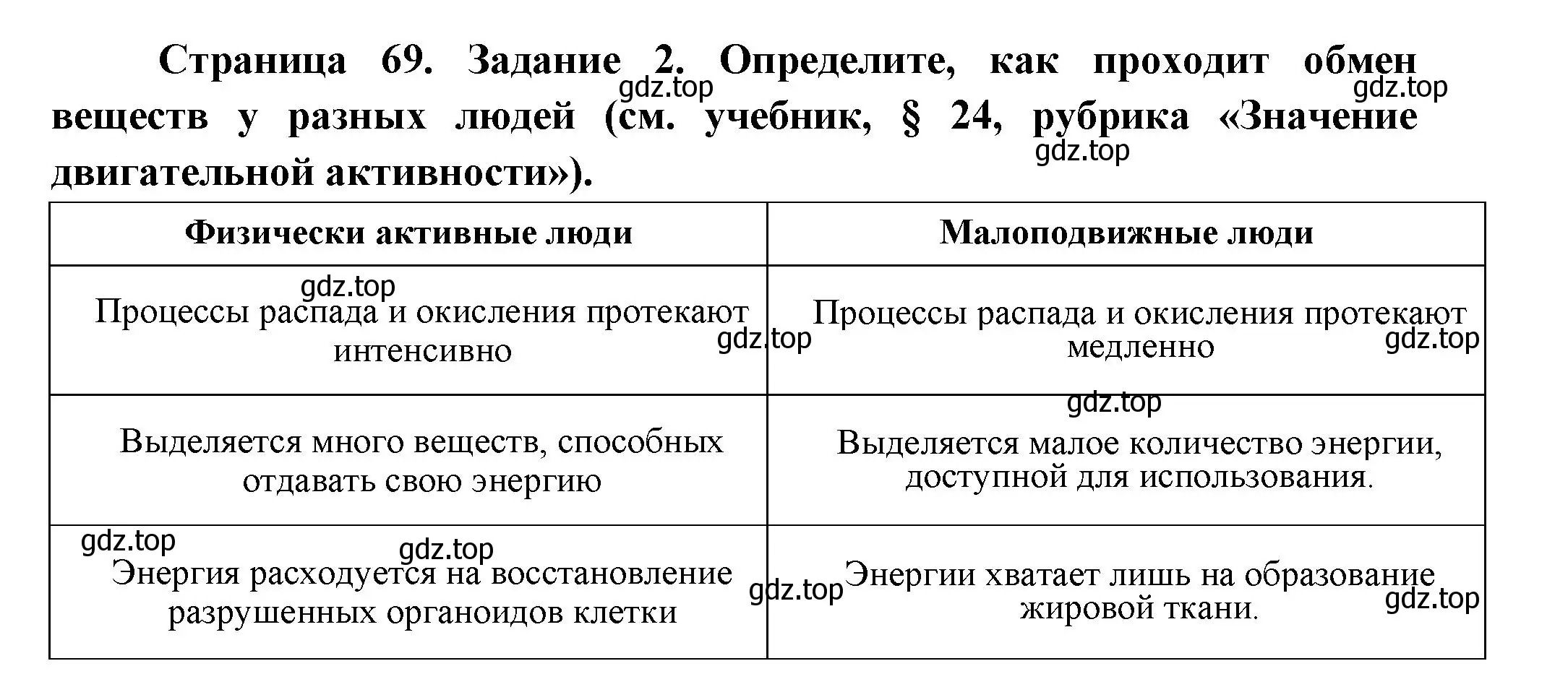 Решение  Задание 2 (страница 69) гдз по биологии 9 класс Драгомилов, Маш, рабочая тетрадь 1 часть