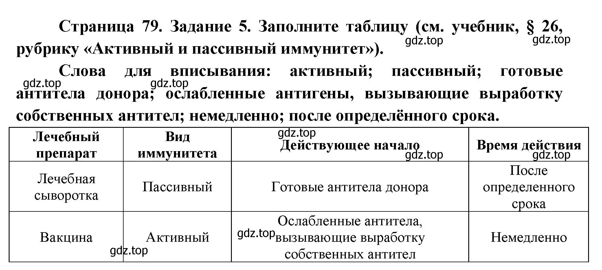 Решение  Задание 5 (страница 79) гдз по биологии 9 класс Драгомилов, Маш, рабочая тетрадь 1 часть