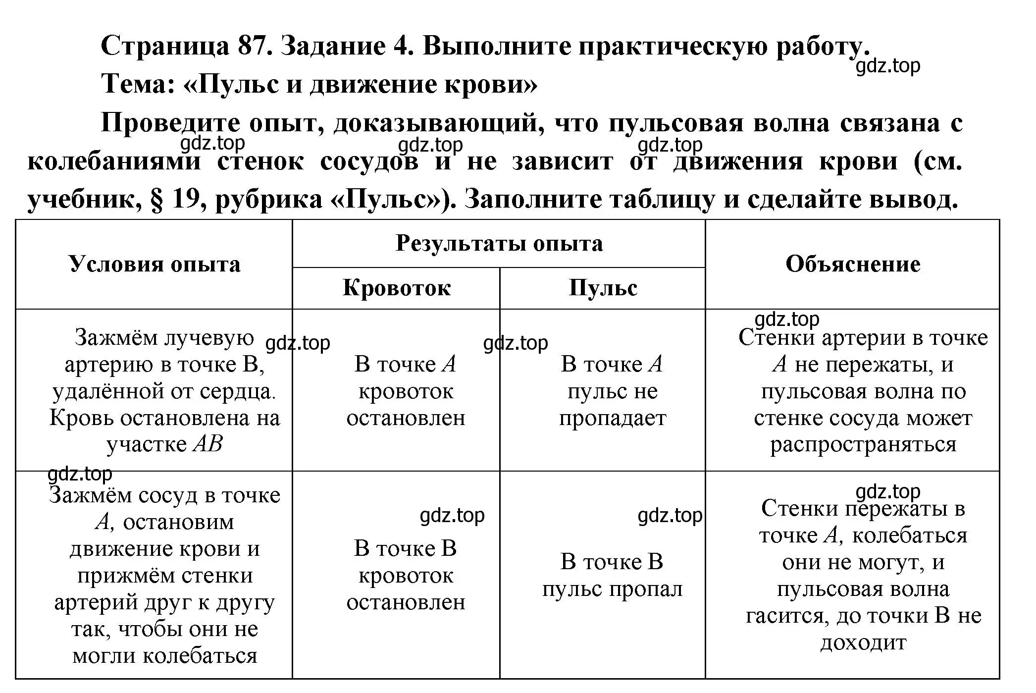 Решение  Задание 4 (страница 87) гдз по биологии 9 класс Драгомилов, Маш, рабочая тетрадь 1 часть