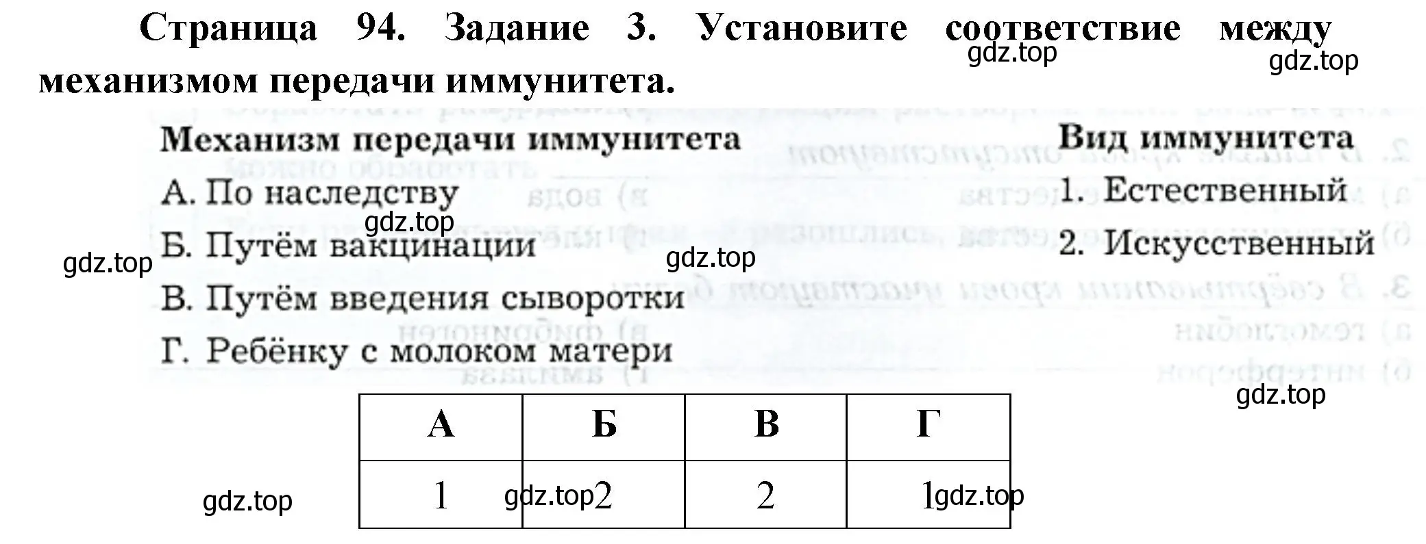 Решение  Задание 3 (страница 94) гдз по биологии 9 класс Драгомилов, Маш, рабочая тетрадь 1 часть