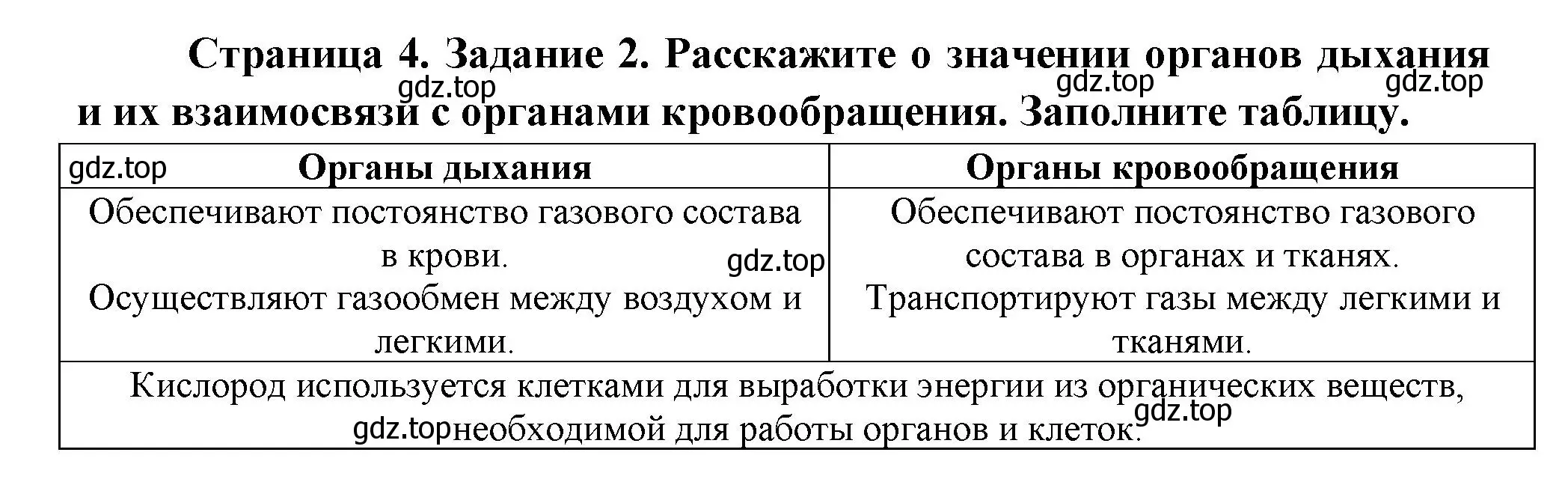 Решение  Задание 2 (страница 4) гдз по биологии 9 класс Драгомилов, Маш, рабочая тетрадь 2 часть