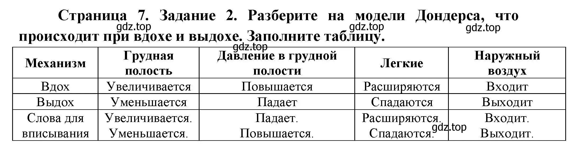 Решение  Задание 2 (страница 7) гдз по биологии 9 класс Драгомилов, Маш, рабочая тетрадь 2 часть