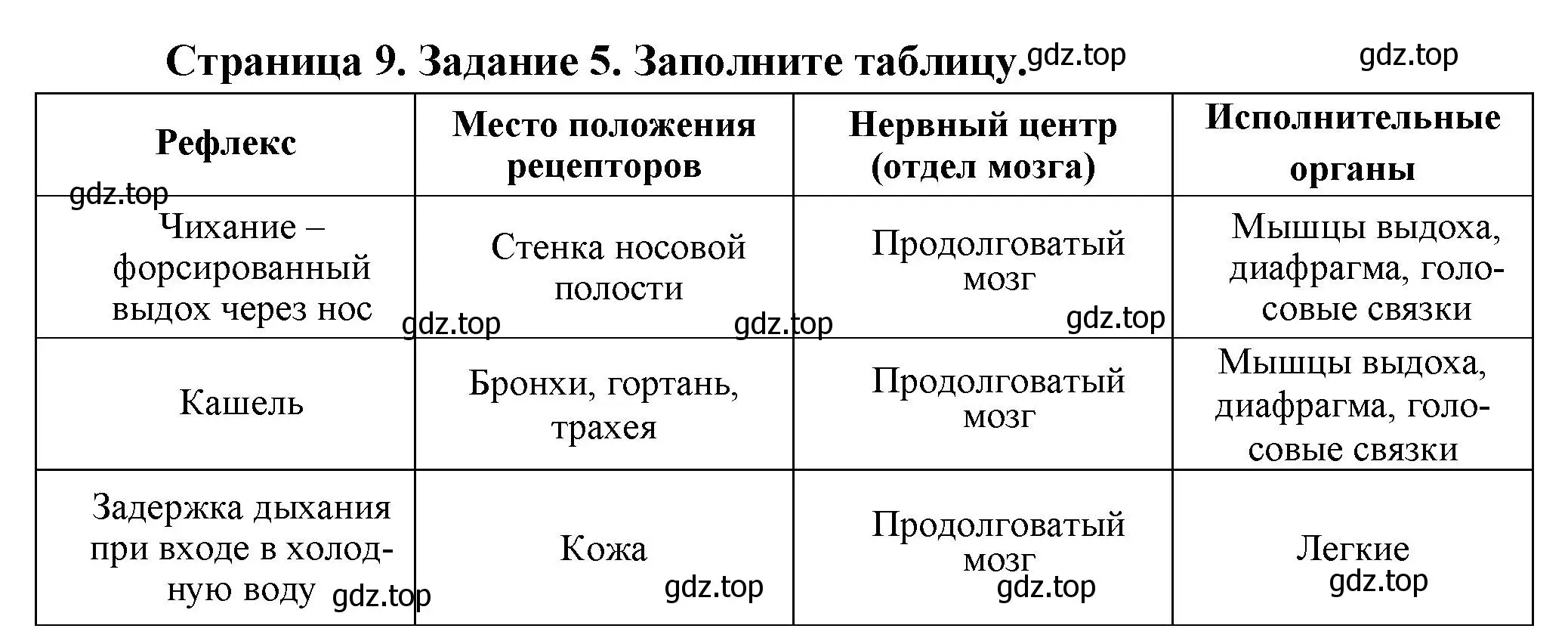 Решение  Задание 5 (страница 9) гдз по биологии 9 класс Драгомилов, Маш, рабочая тетрадь 2 часть