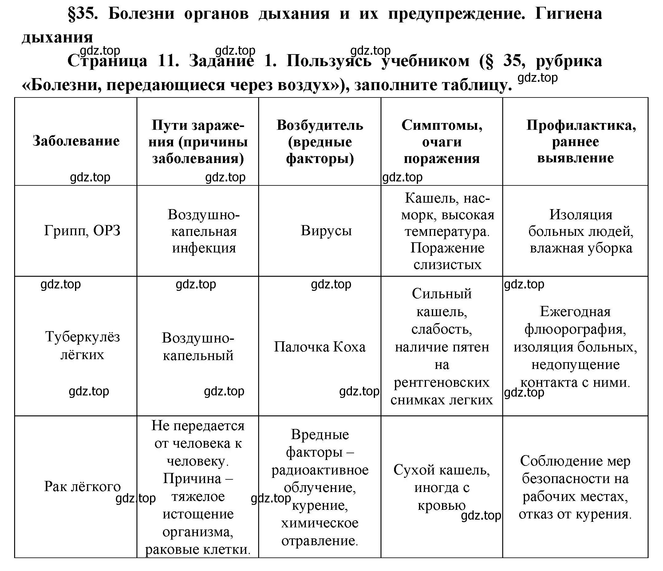 Решение  Задание 1 (страница 11) гдз по биологии 9 класс Драгомилов, Маш, рабочая тетрадь 2 часть