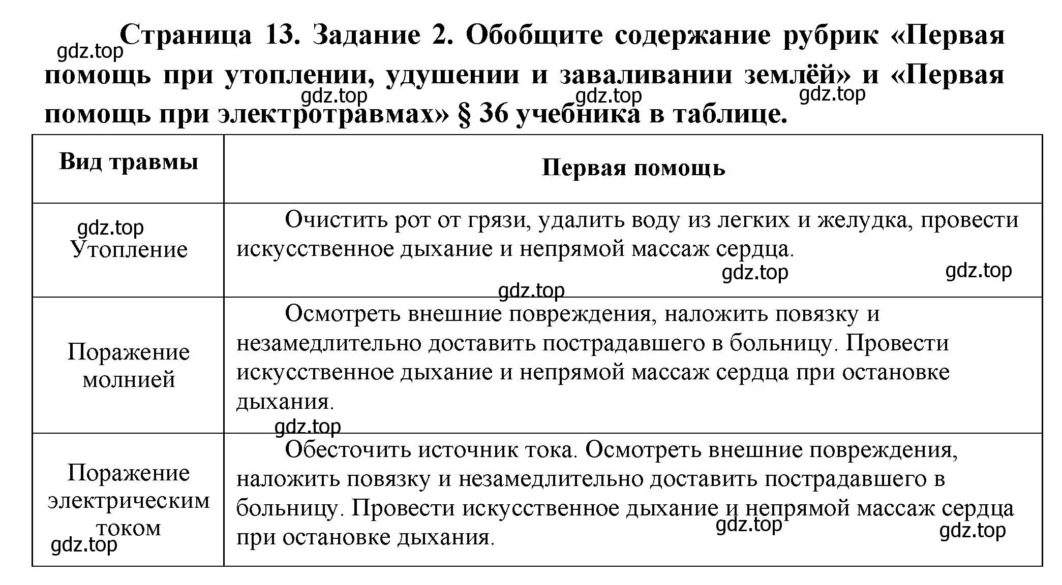 Решение  Задание 2 (страница 13) гдз по биологии 9 класс Драгомилов, Маш, рабочая тетрадь 2 часть