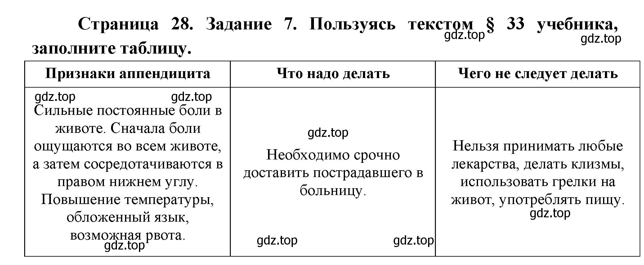 Решение  Задание 7 (страница 28) гдз по биологии 9 класс Драгомилов, Маш, рабочая тетрадь 2 часть