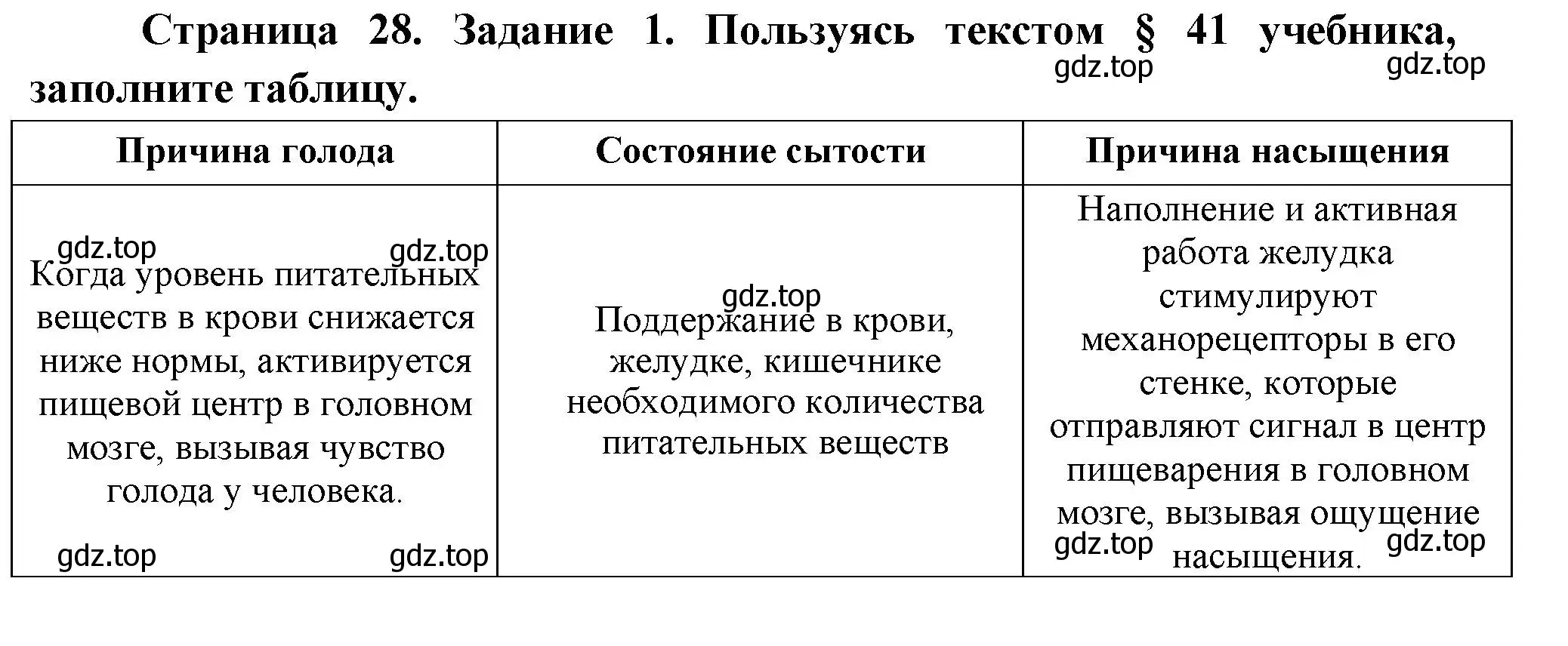 Решение  Задание 1 (страница 28) гдз по биологии 9 класс Драгомилов, Маш, рабочая тетрадь 2 часть