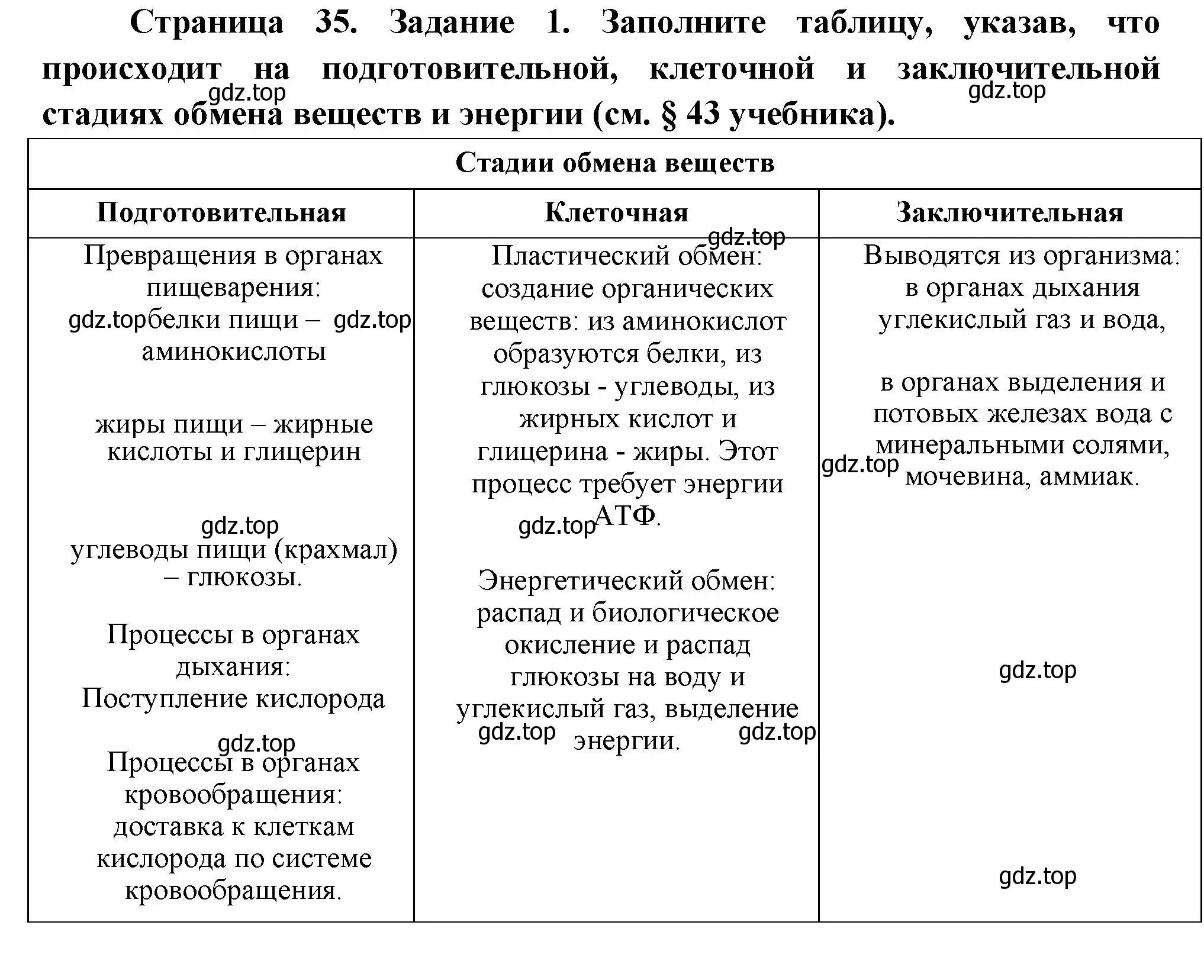 Решение  Задание 1 (страница 35) гдз по биологии 9 класс Драгомилов, Маш, рабочая тетрадь 2 часть