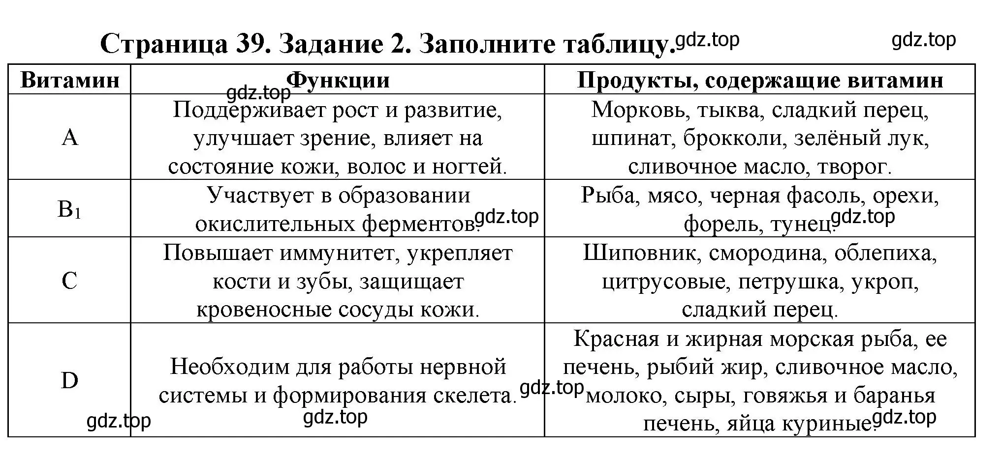 Решение  Задание 2 (страница 39) гдз по биологии 9 класс Драгомилов, Маш, рабочая тетрадь 2 часть