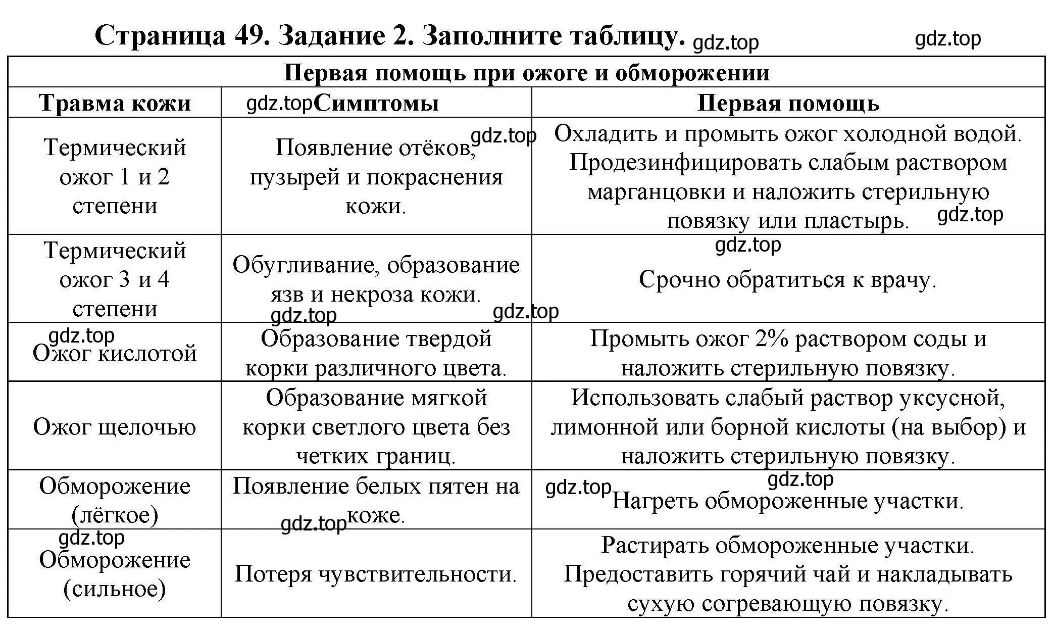 Решение  Задание 2 (страница 49) гдз по биологии 9 класс Драгомилов, Маш, рабочая тетрадь 2 часть