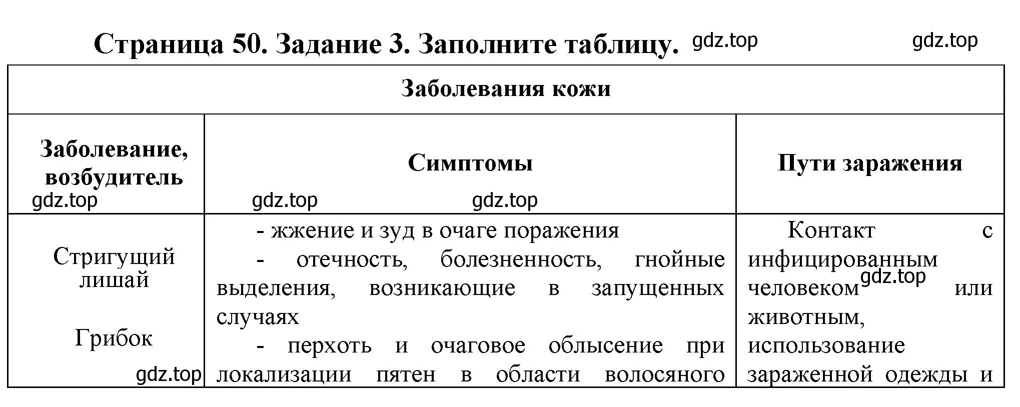 Решение  Задание 3 (страница 50) гдз по биологии 9 класс Драгомилов, Маш, рабочая тетрадь 2 часть