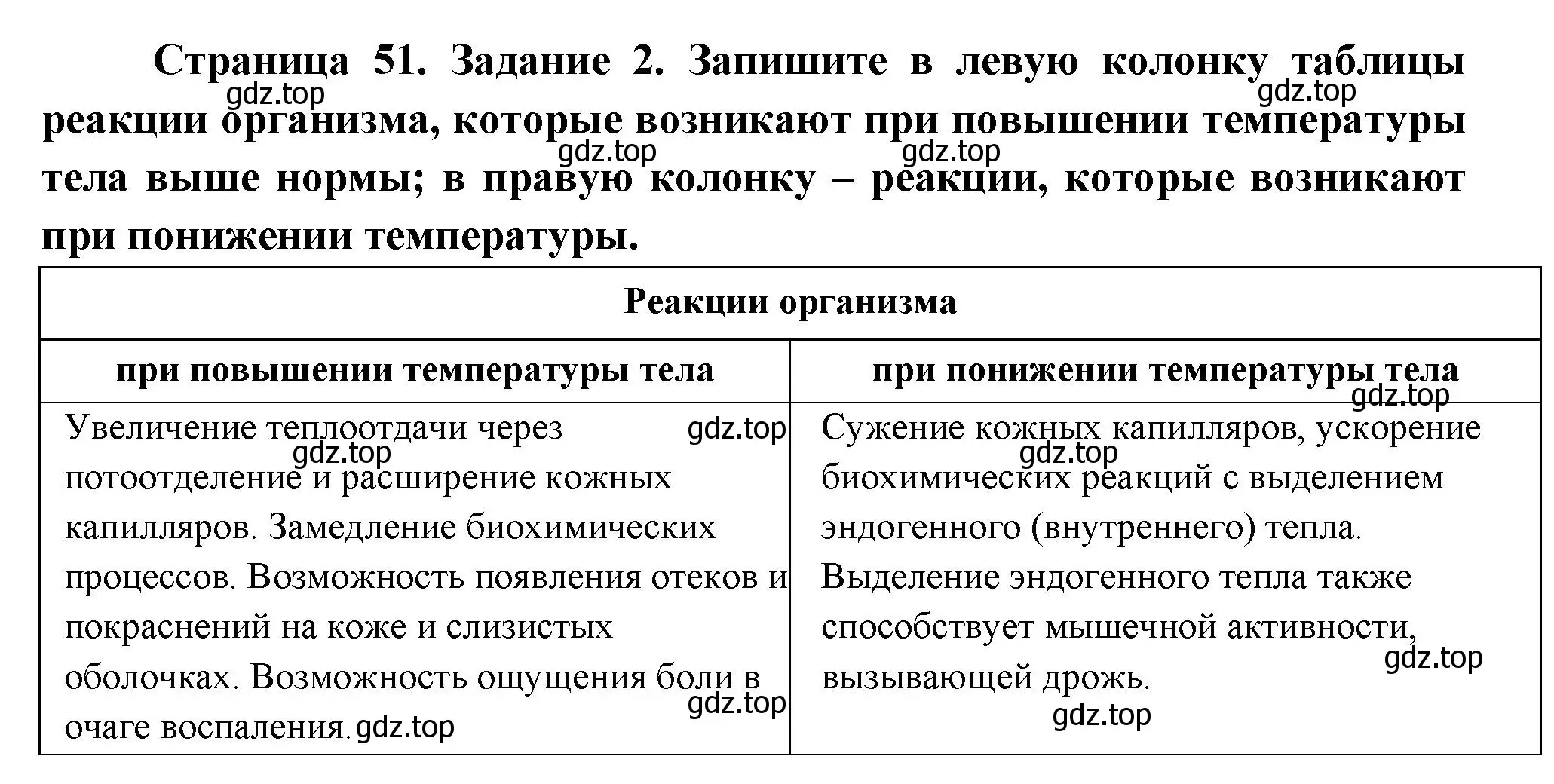 Решение  Задание 2 (страница 51) гдз по биологии 9 класс Драгомилов, Маш, рабочая тетрадь 2 часть