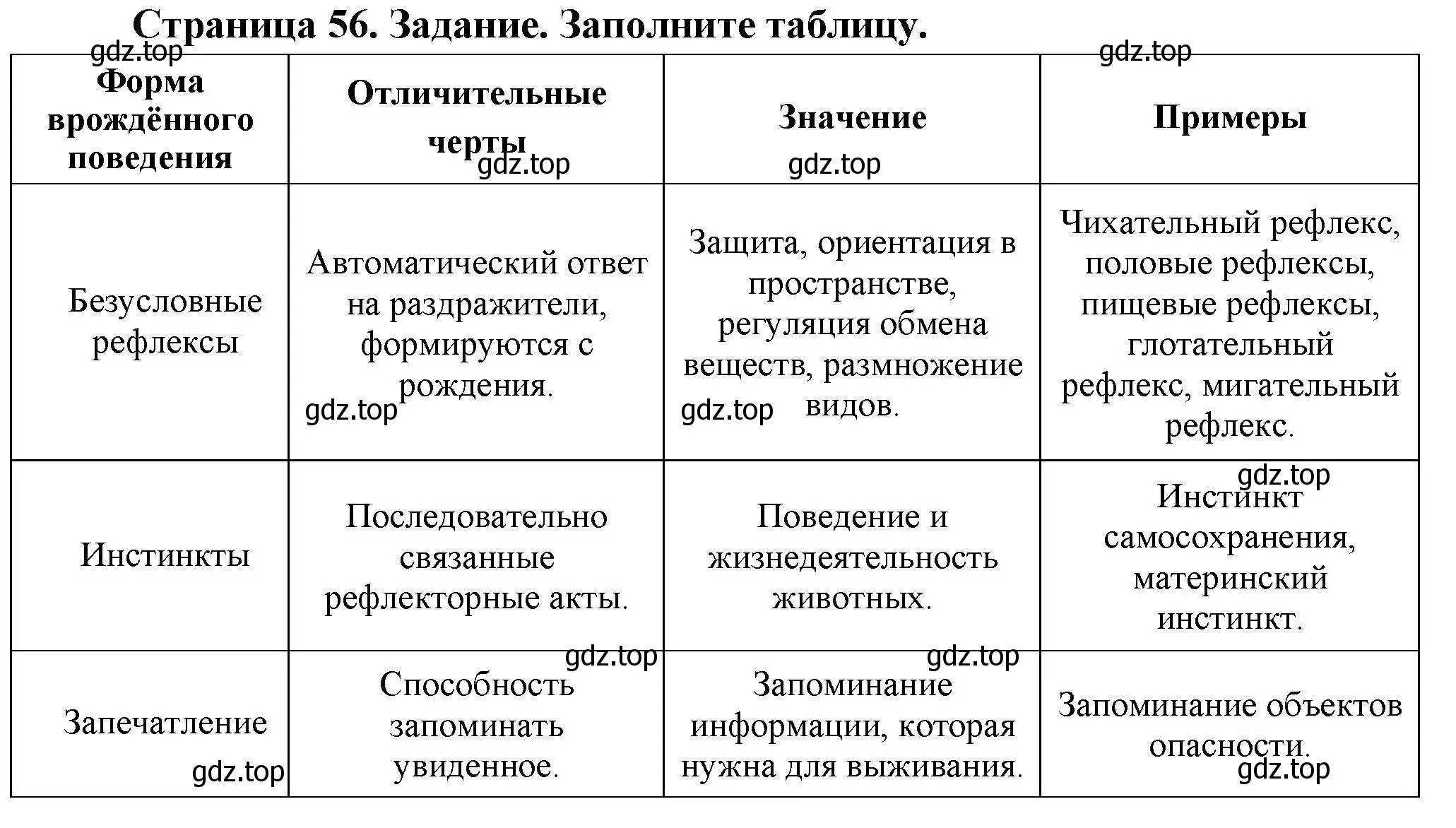 Решение  Задание 1 (страница 56) гдз по биологии 9 класс Драгомилов, Маш, рабочая тетрадь 2 часть