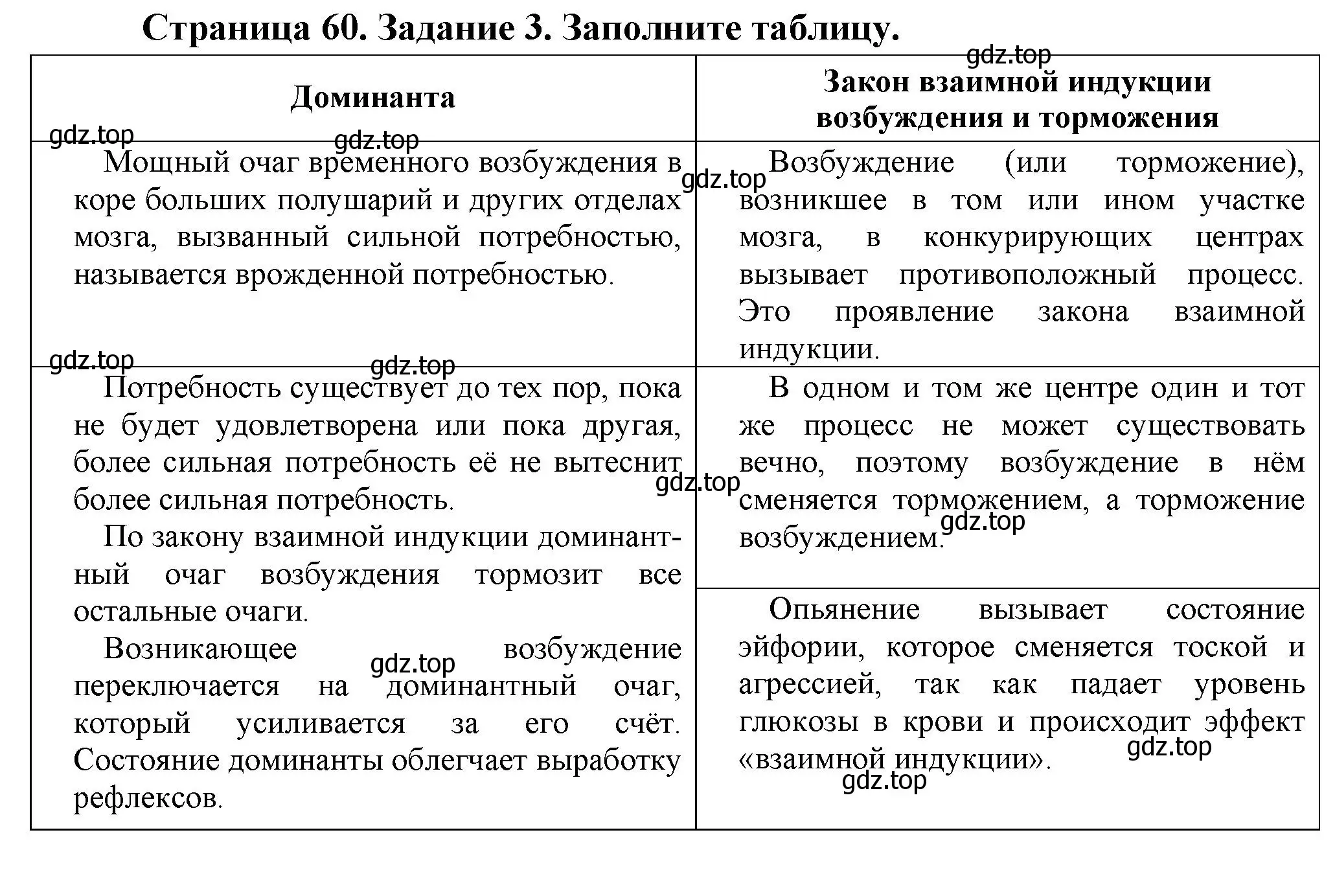 Решение  Задание 3 (страница 60) гдз по биологии 9 класс Драгомилов, Маш, рабочая тетрадь 2 часть