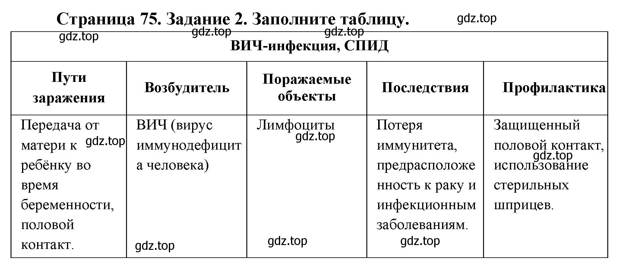 Решение  Задание 2 (страница 75) гдз по биологии 9 класс Драгомилов, Маш, рабочая тетрадь 2 часть