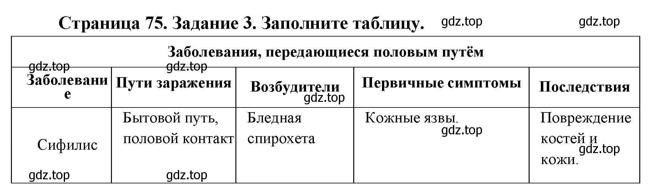 Решение  Задание 3 (страница 75) гдз по биологии 9 класс Драгомилов, Маш, рабочая тетрадь 2 часть