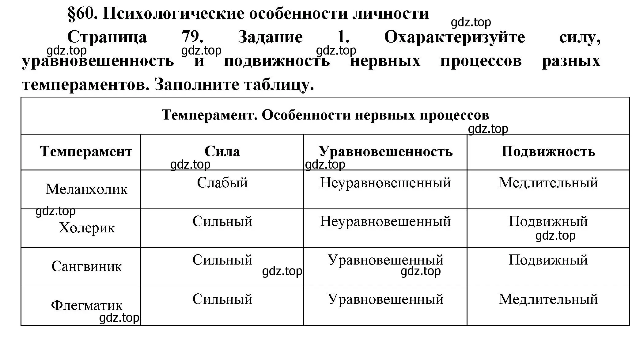 Решение  Задание 1 (страница 79) гдз по биологии 9 класс Драгомилов, Маш, рабочая тетрадь 2 часть