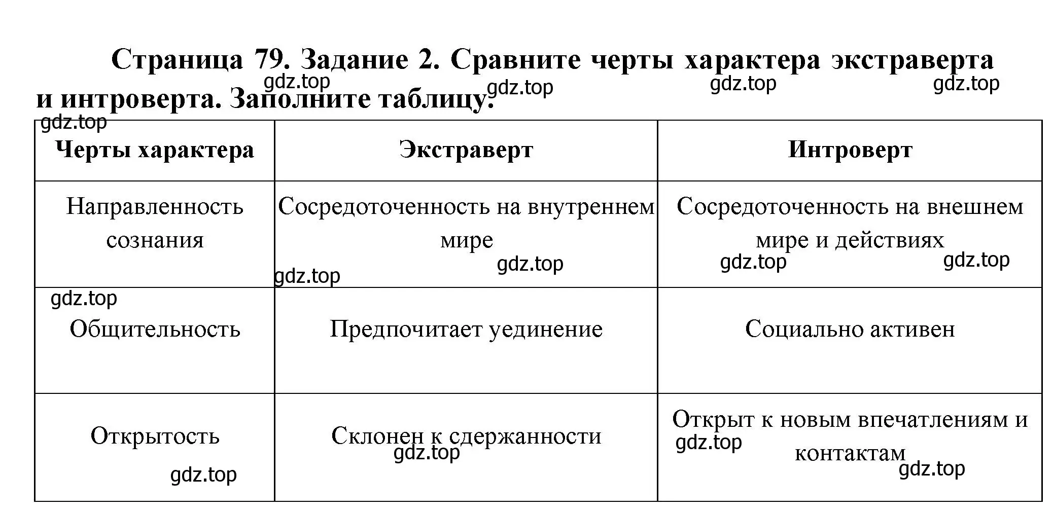 Решение  Задание 2 (страница 79) гдз по биологии 9 класс Драгомилов, Маш, рабочая тетрадь 2 часть