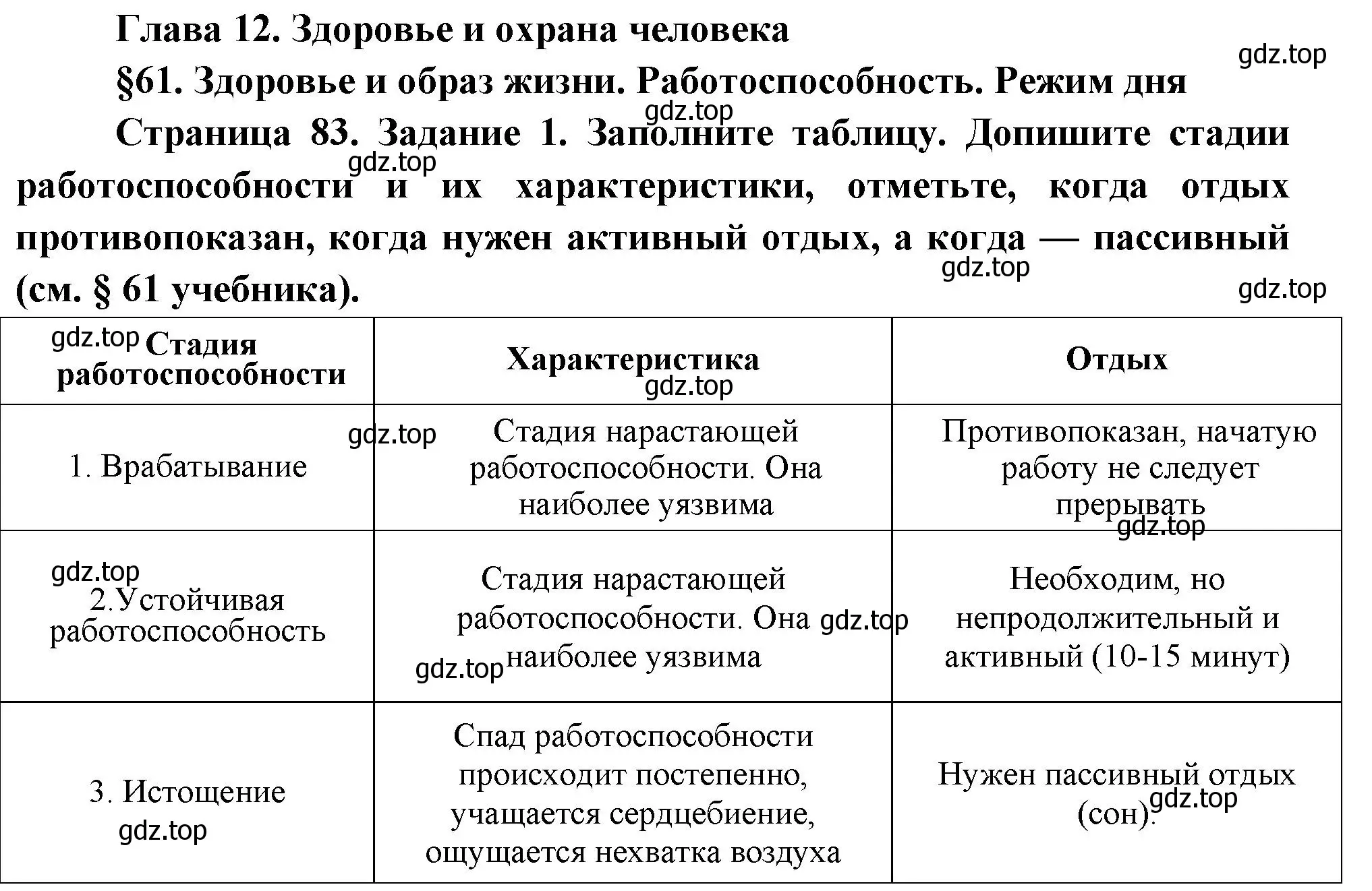 Решение Задание 1 (страница 82) гдз по биологии 9 класс Драгомилов, Маш, рабочая тетрадь 2 часть