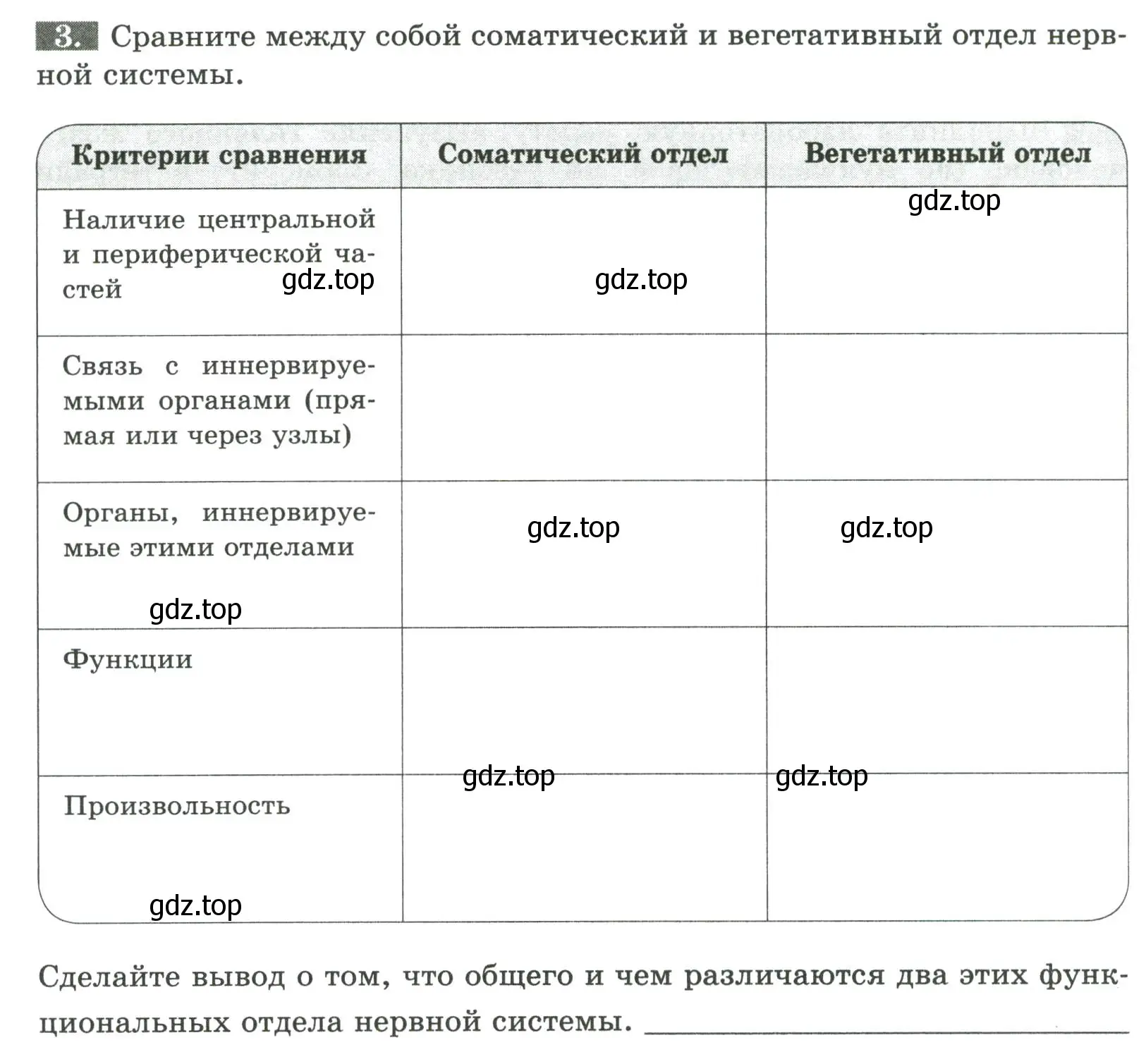 Условие номер 3 (страница 32) гдз по биологии 9 класс Пасечник, Швецов, рабочая тетрадь