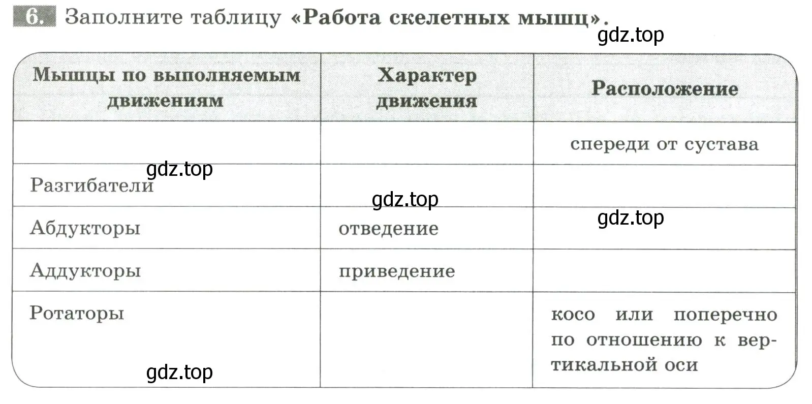 Условие номер 6 (страница 51) гдз по биологии 9 класс Пасечник, Швецов, рабочая тетрадь