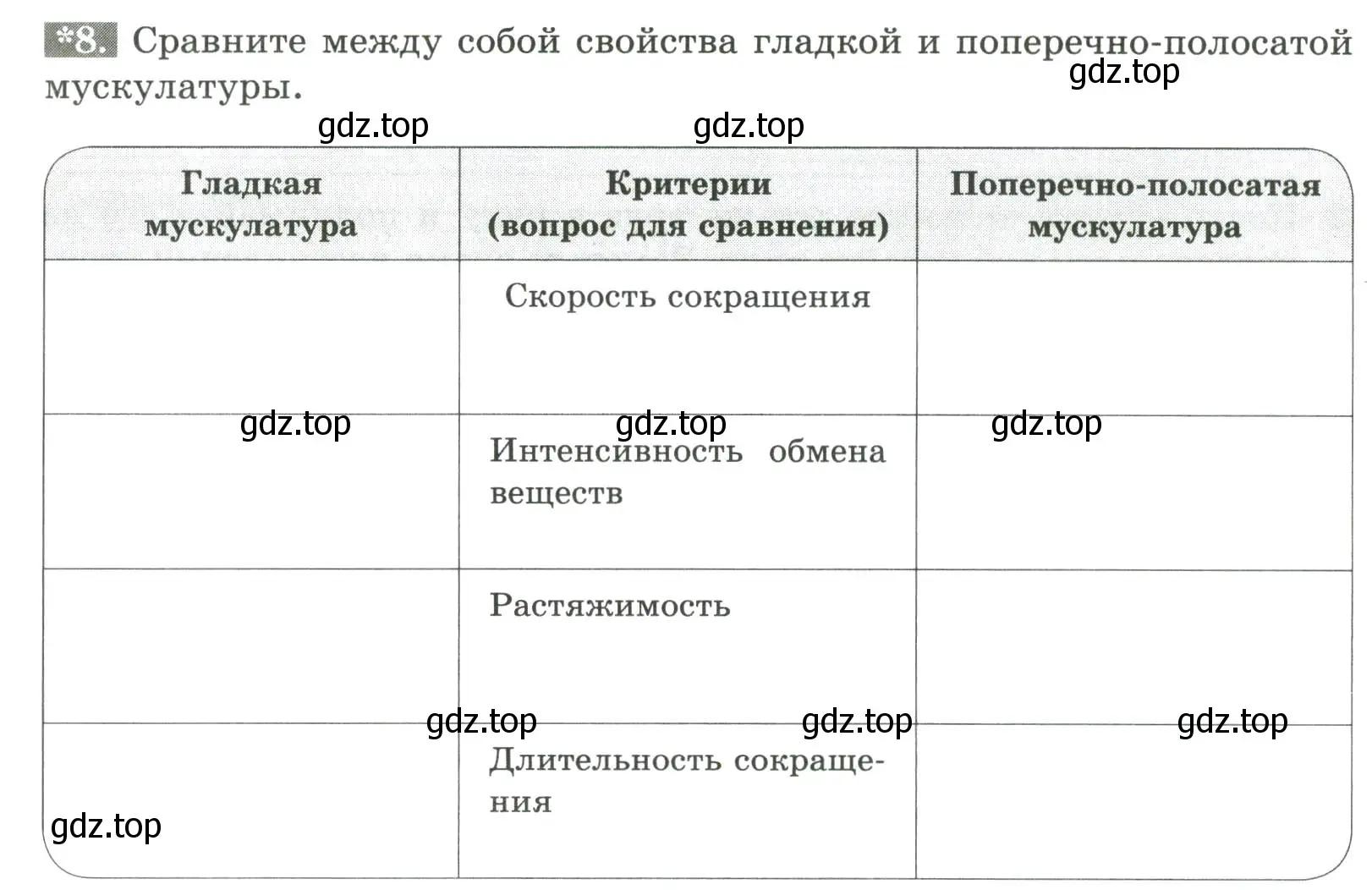 Условие номер 8 (страница 51) гдз по биологии 9 класс Пасечник, Швецов, рабочая тетрадь