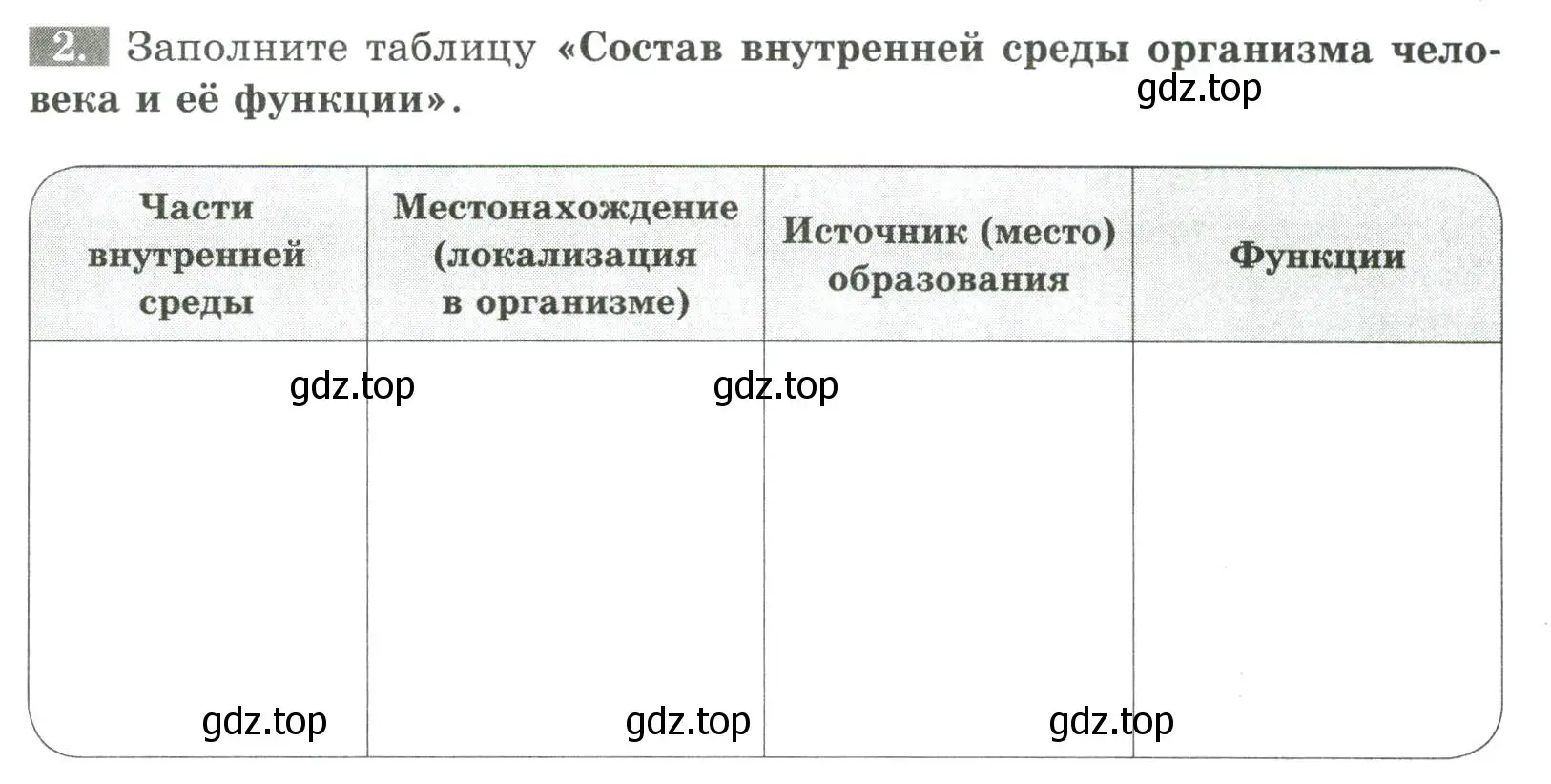 Условие номер 2 (страница 57) гдз по биологии 9 класс Пасечник, Швецов, рабочая тетрадь