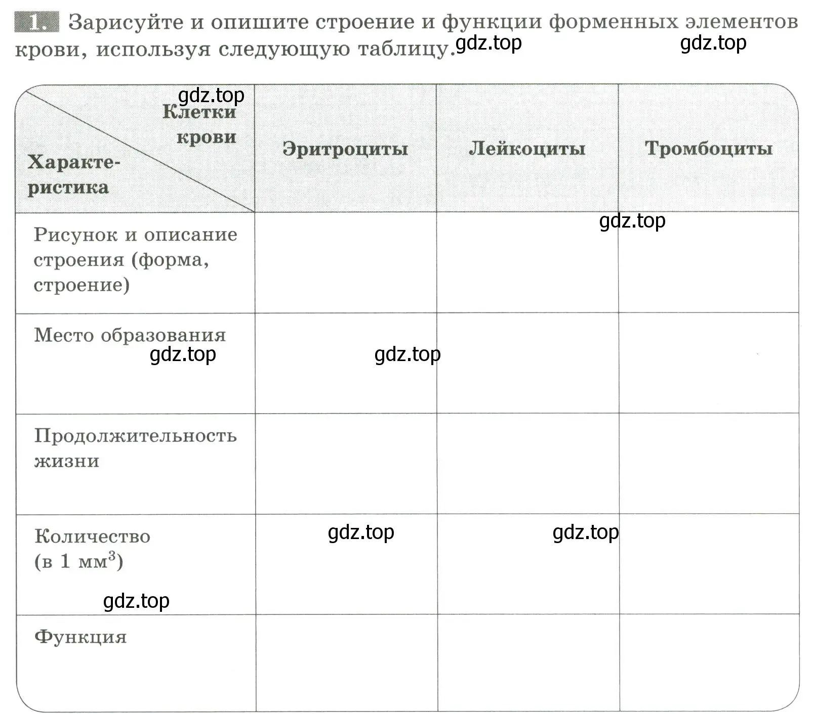 Условие номер 1 (страница 58) гдз по биологии 9 класс Пасечник, Швецов, рабочая тетрадь