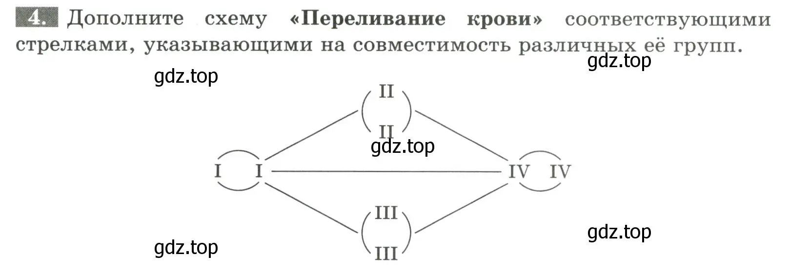 Условие номер 4 (страница 61) гдз по биологии 9 класс Пасечник, Швецов, рабочая тетрадь