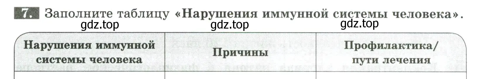 Условие номер 7 (страница 63) гдз по биологии 9 класс Пасечник, Швецов, рабочая тетрадь