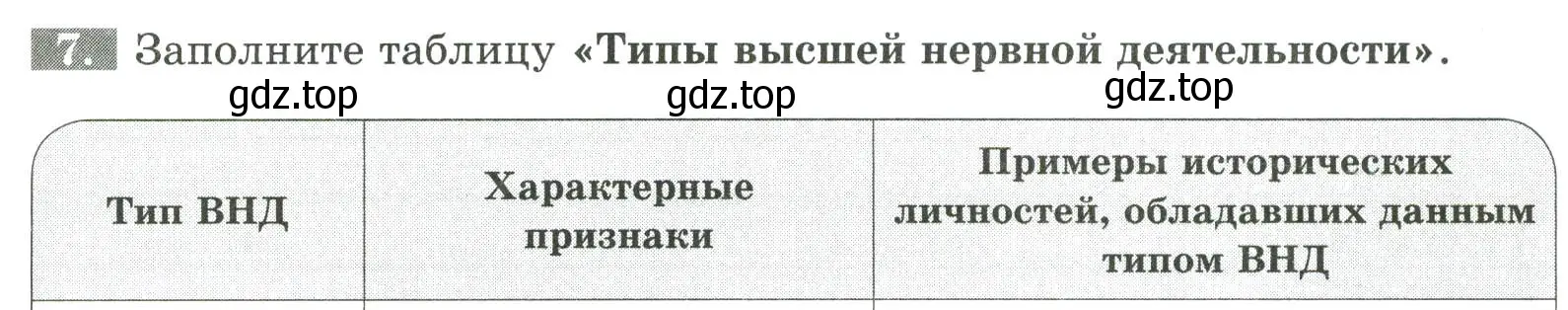 Условие номер 7 (страница 145) гдз по биологии 9 класс Пасечник, Швецов, рабочая тетрадь