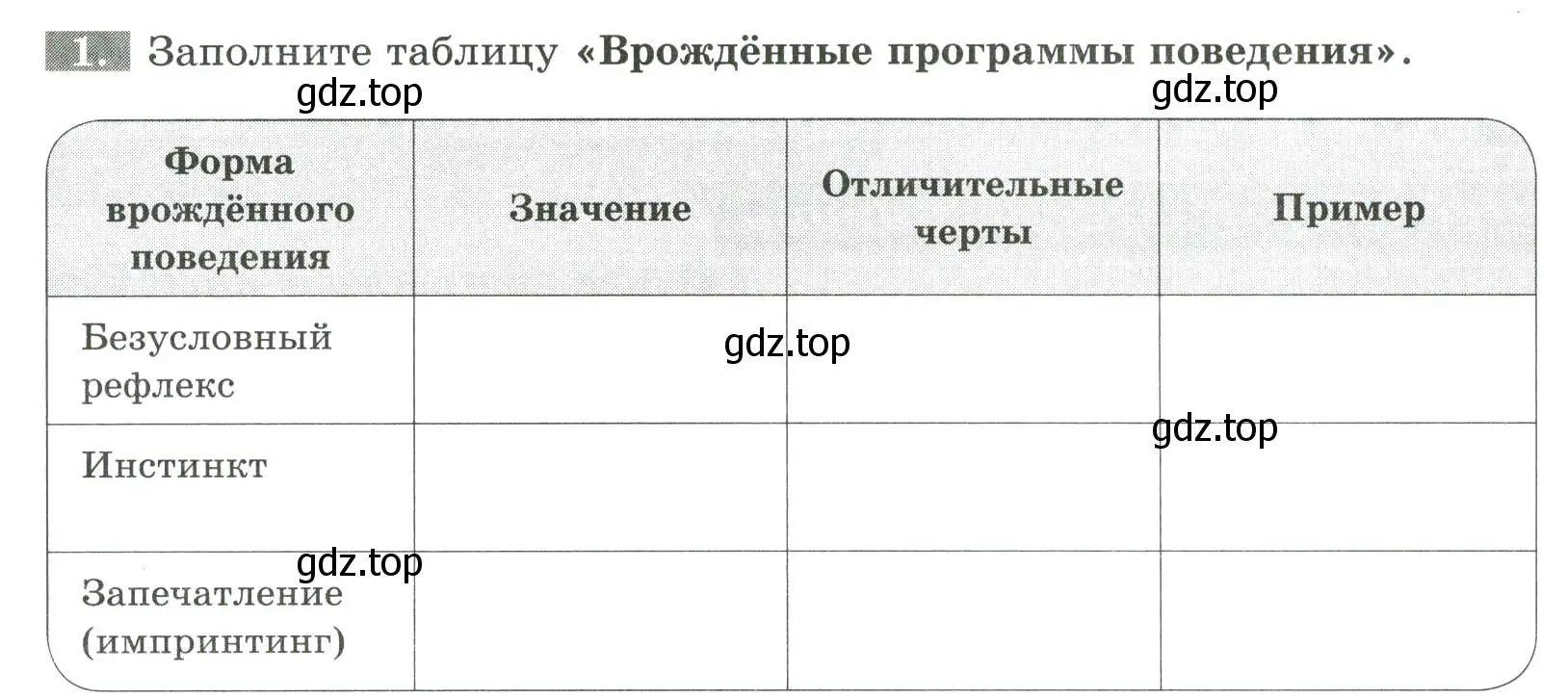 Условие номер 1 (страница 145) гдз по биологии 9 класс Пасечник, Швецов, рабочая тетрадь